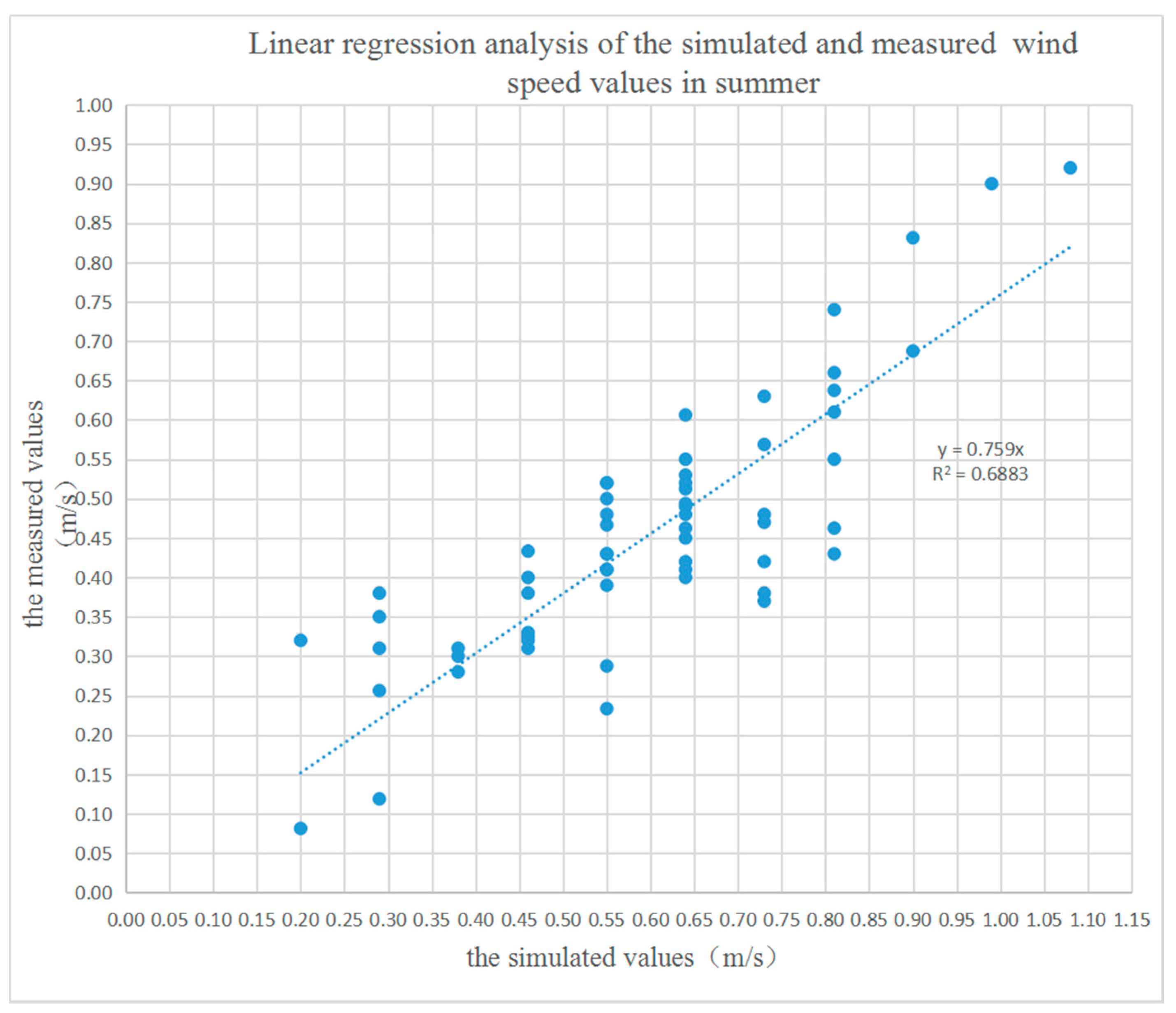 Buildings 12 00629 g006