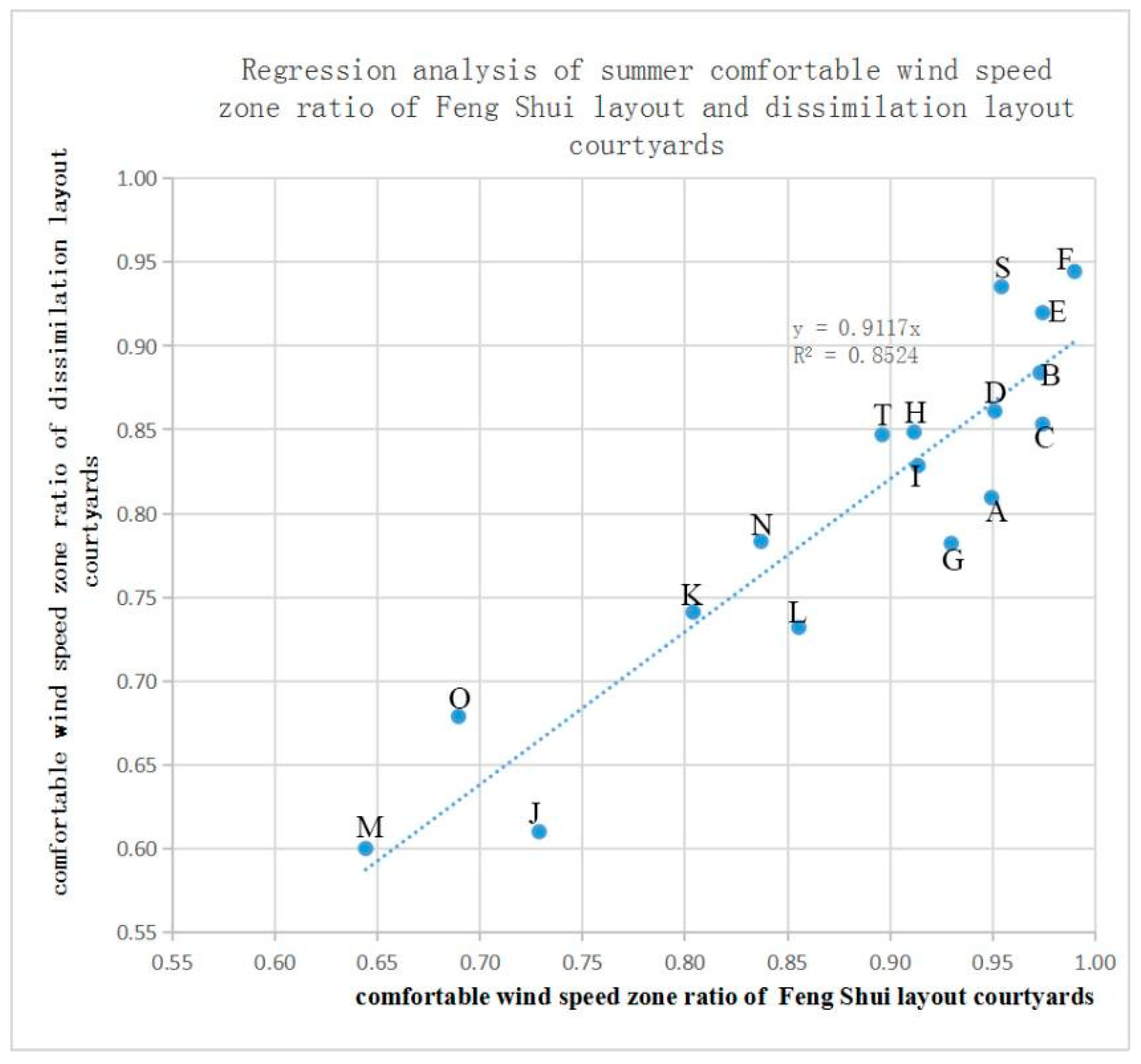 Buildings 12 00629 g011