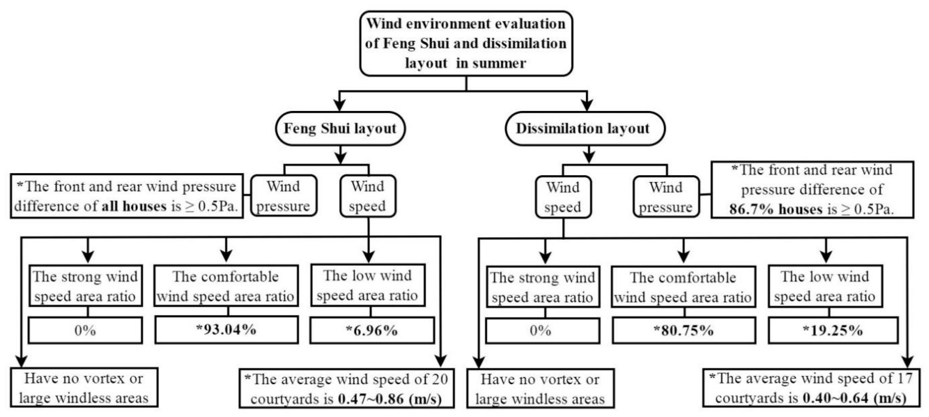 Buildings 12 00629 g014