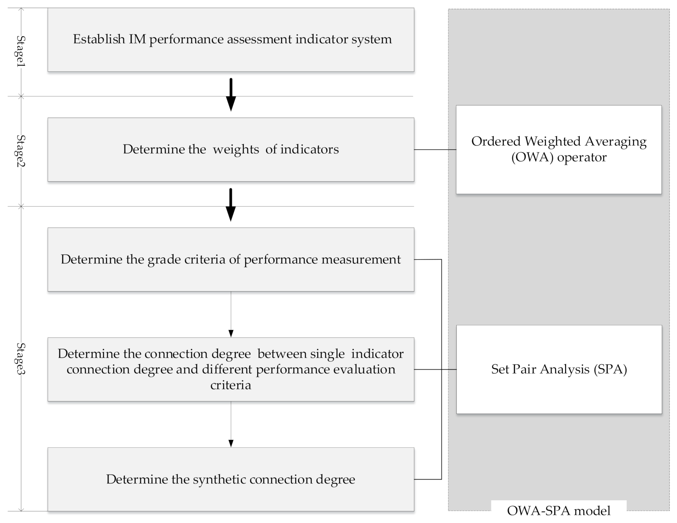 Buildings 12 00631 g001