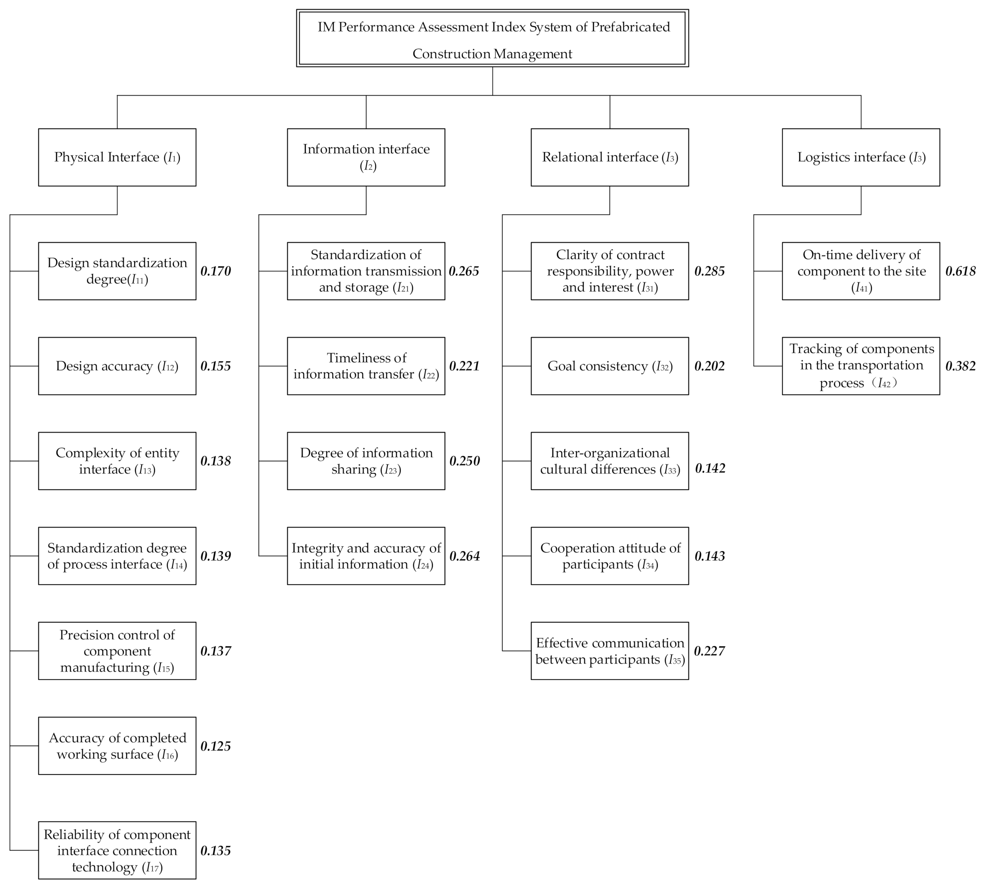 Buildings 12 00631 g002