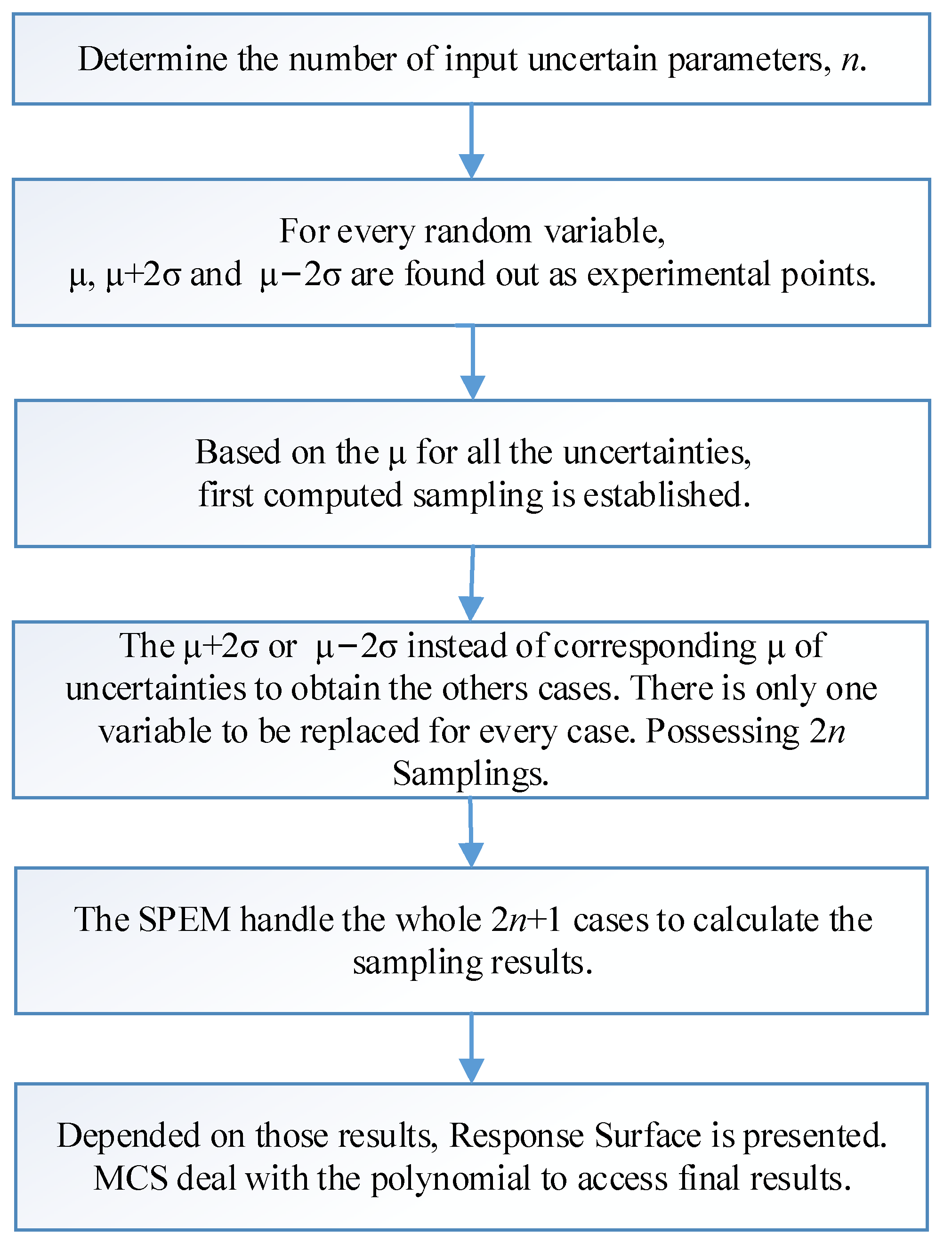 Buildings 12 00632 g001 550