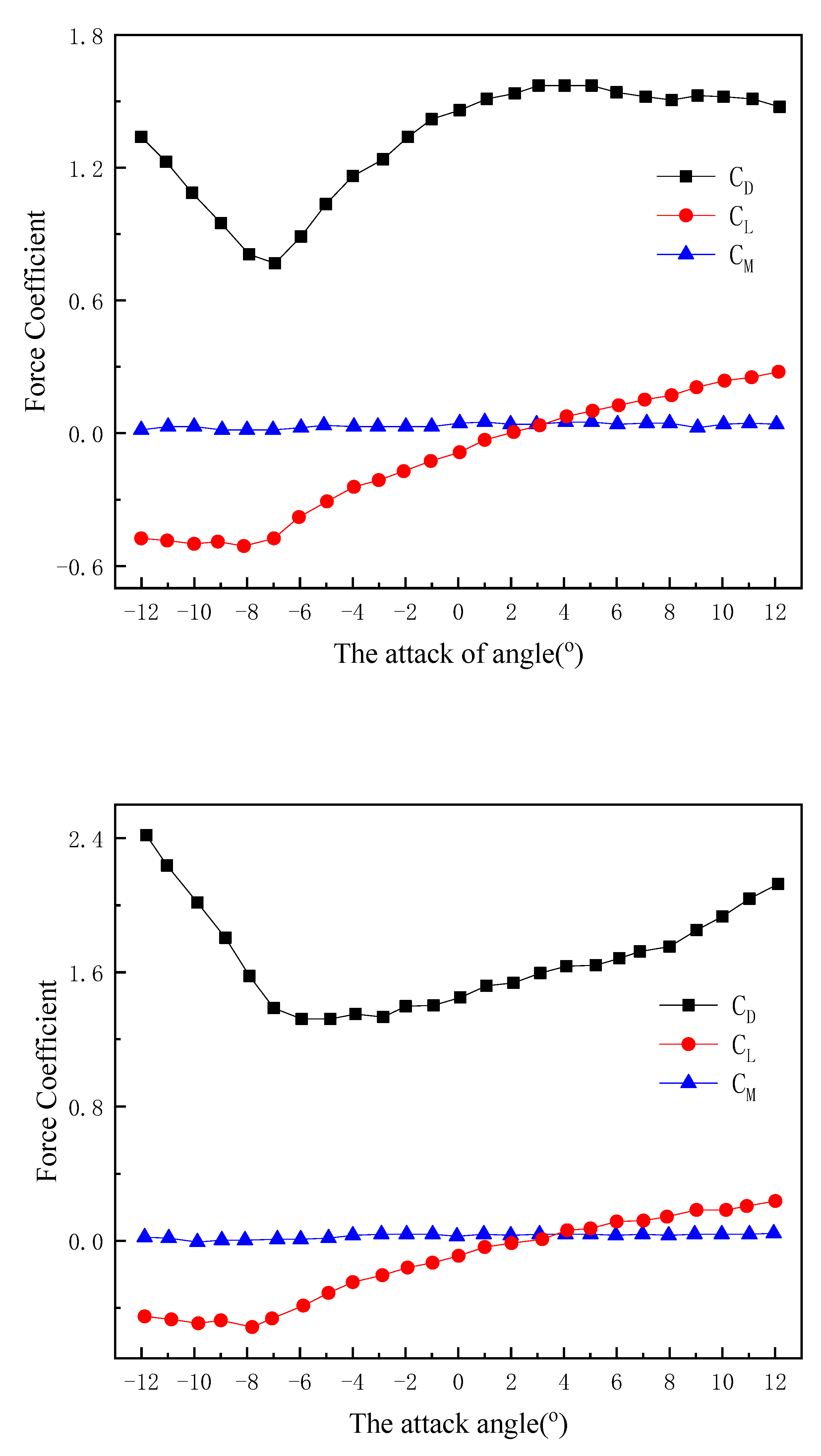Buildings 12 00632 g003 550