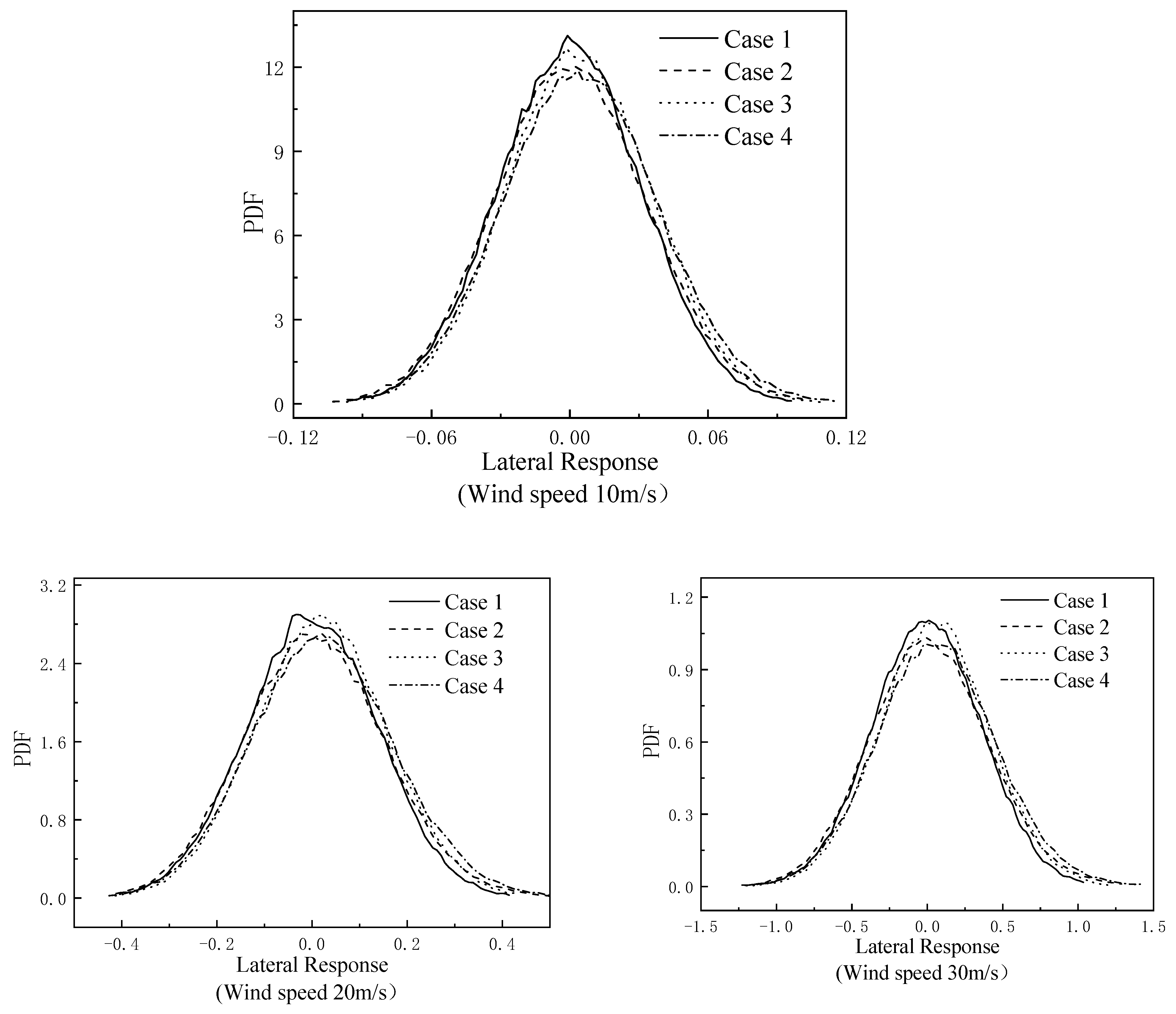 Buildings 12 00632 g005a 550