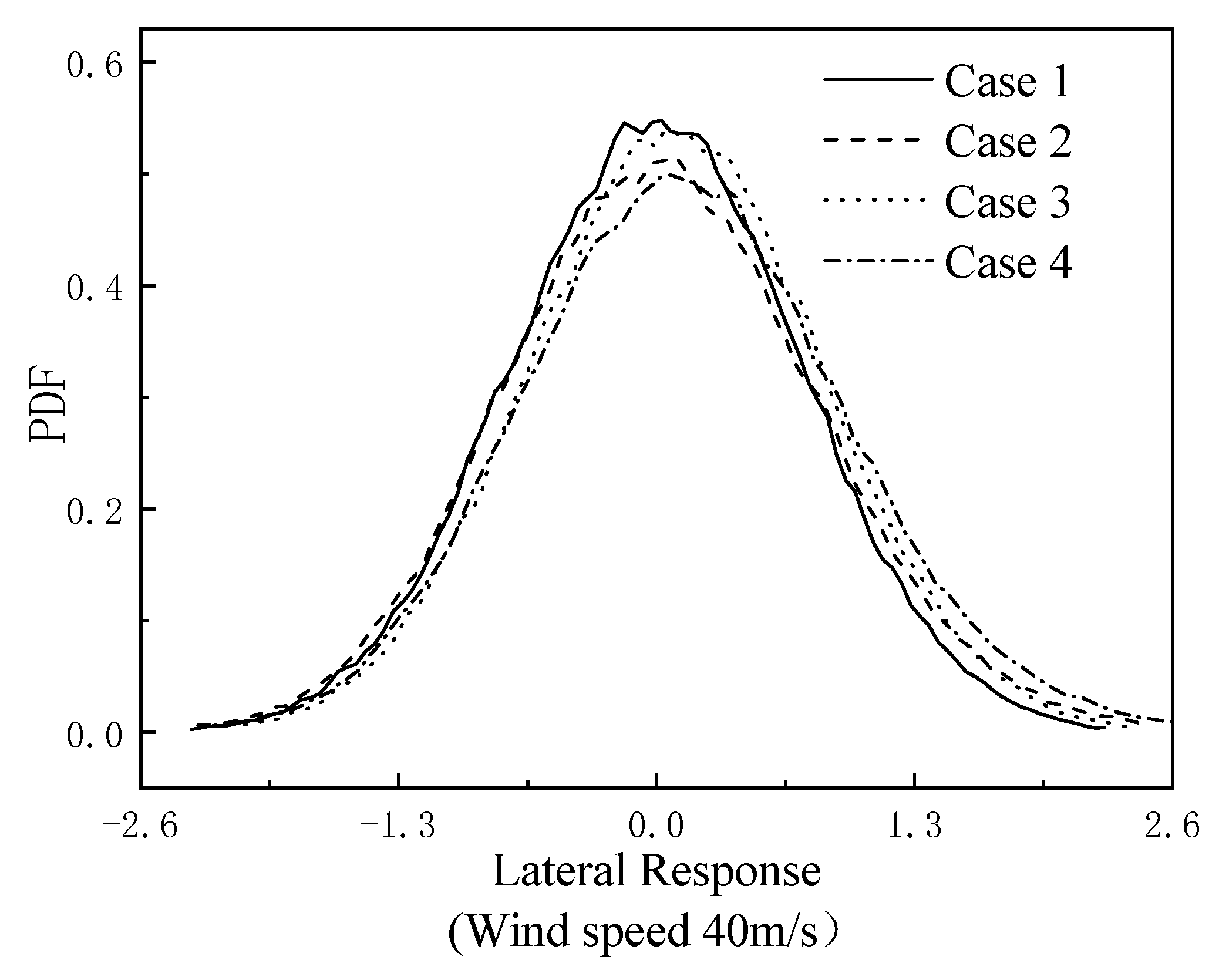 Buildings 12 00632 g005b 550