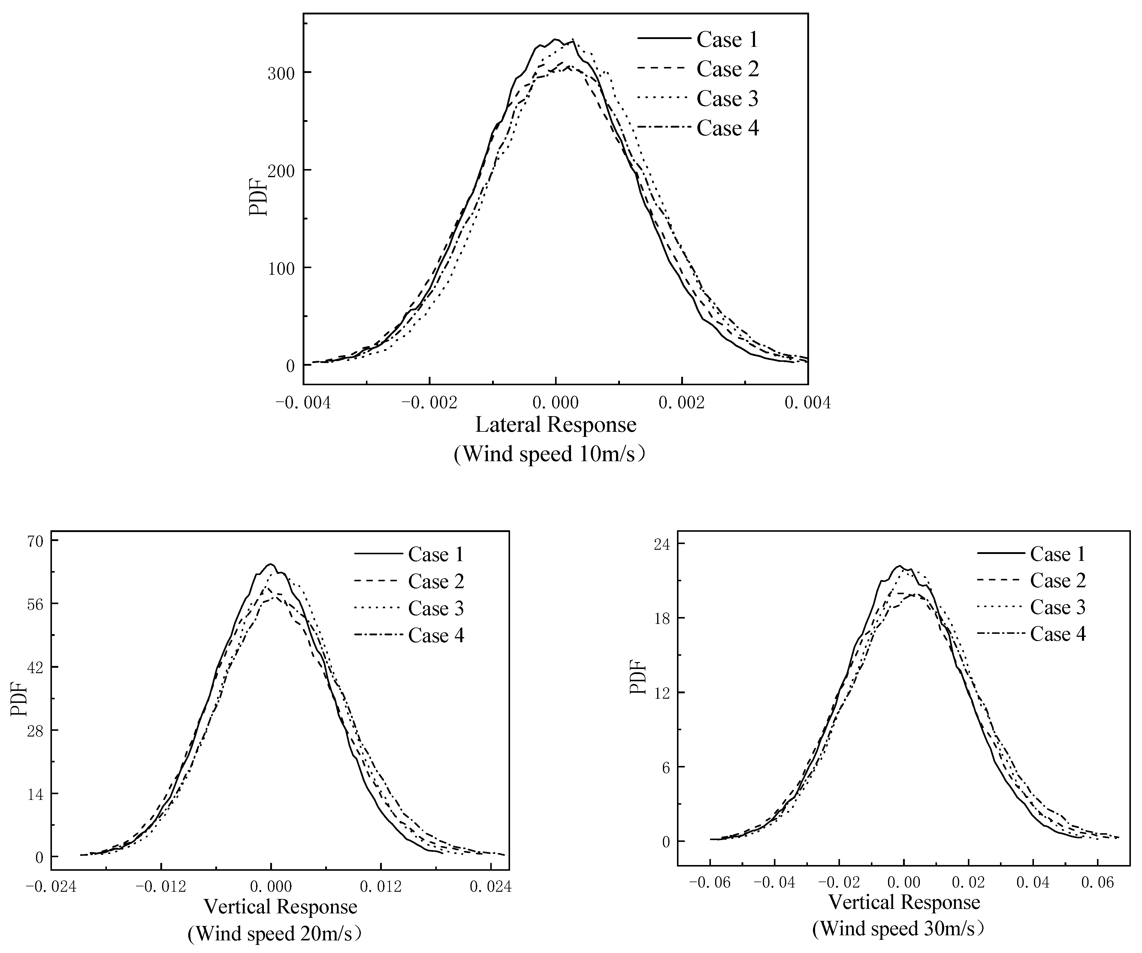 Buildings 12 00632 g006a 550