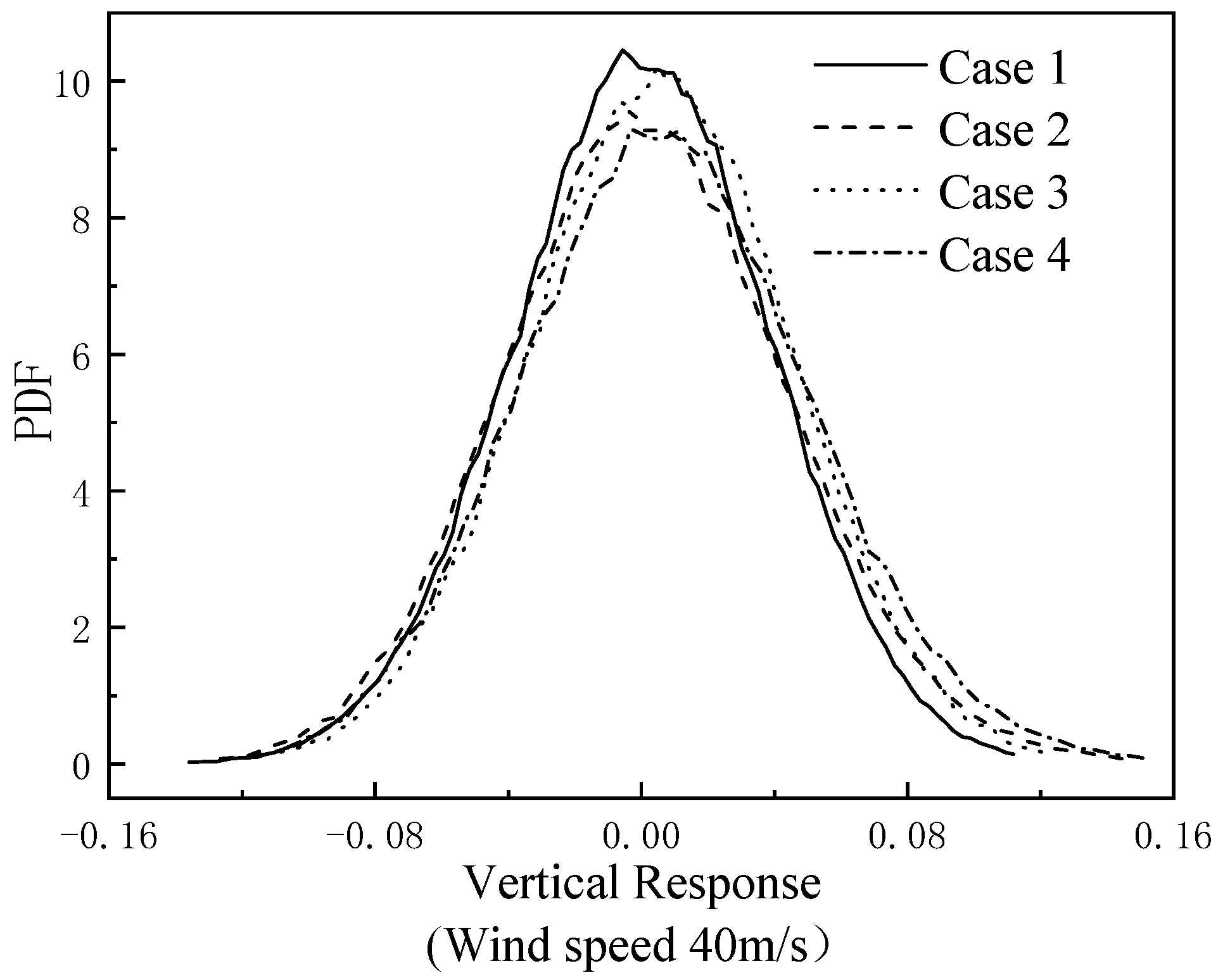 Buildings 12 00632 g006b 550