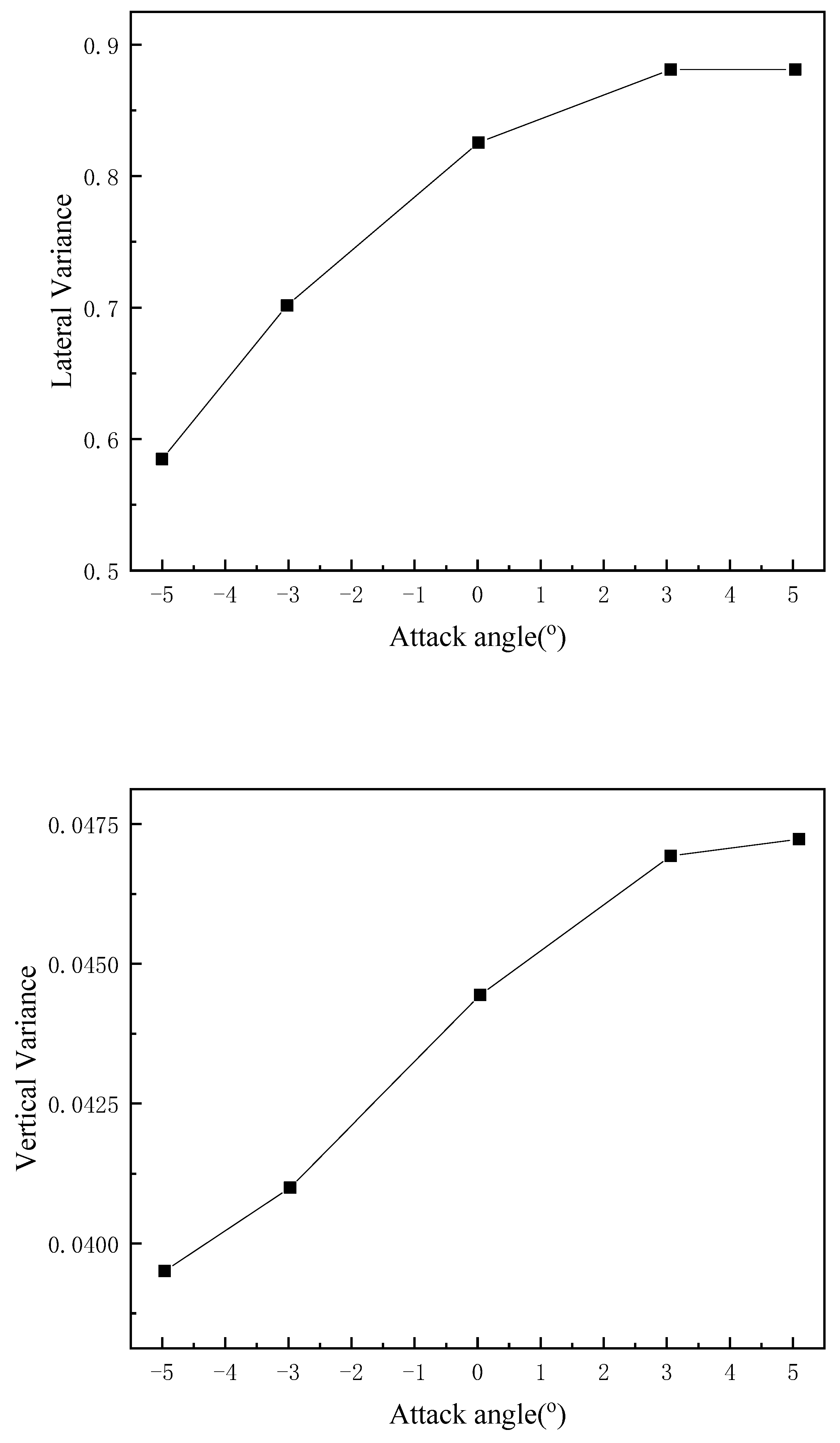 Buildings 12 00632 g008 550