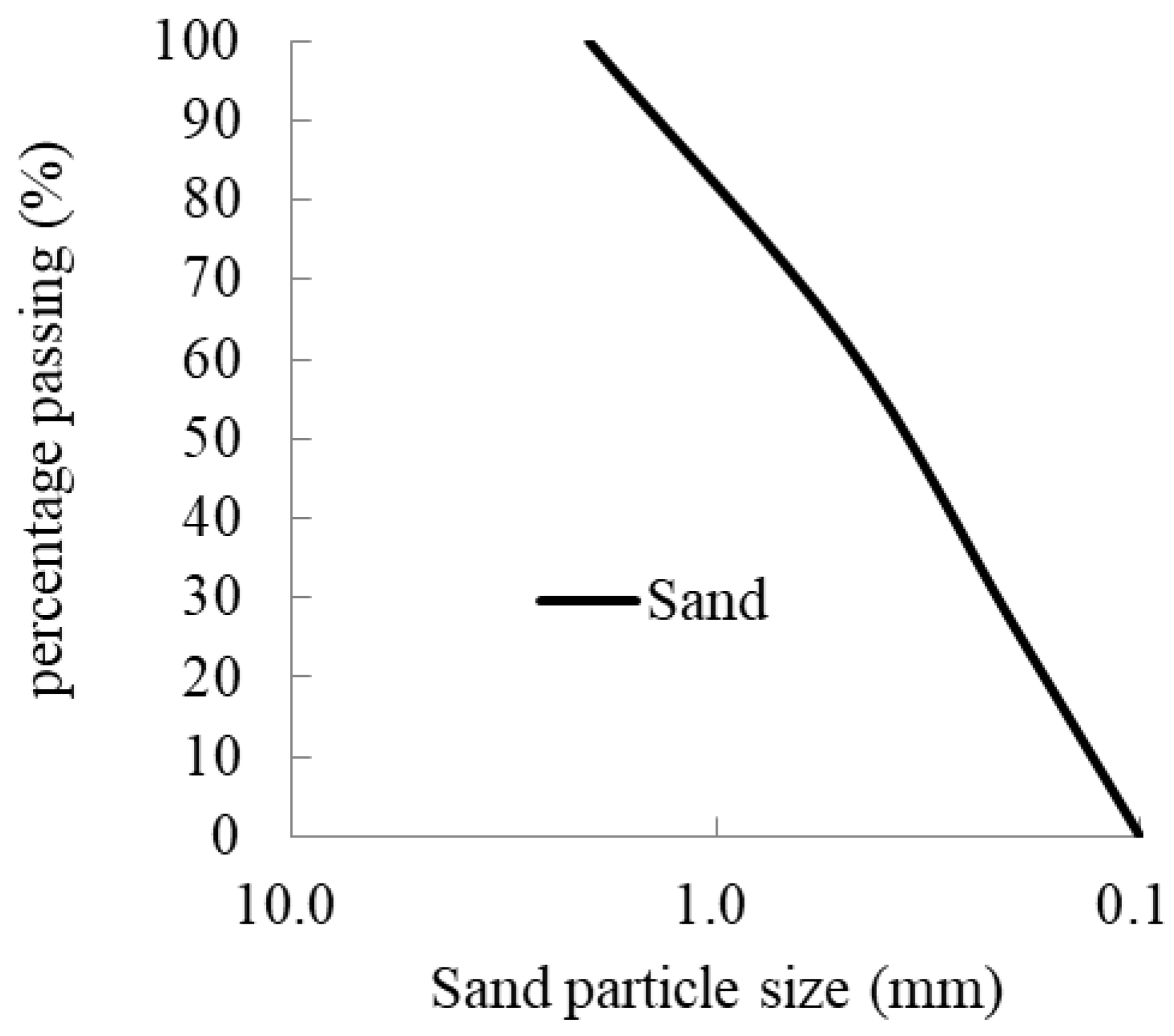 Buildings 12 00633 g004 Buildings 12 00633 g004