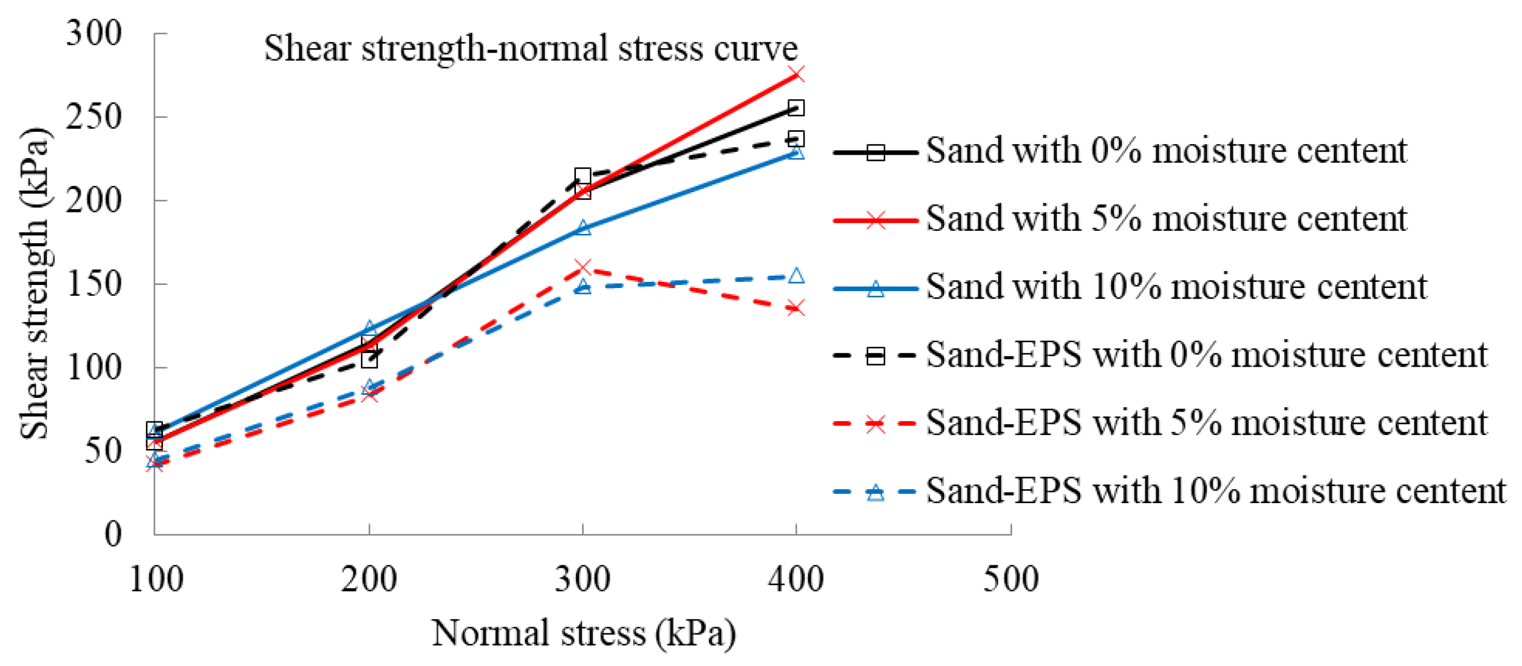 Buildings 12 00633 g008 Buildings 12 00633 g008