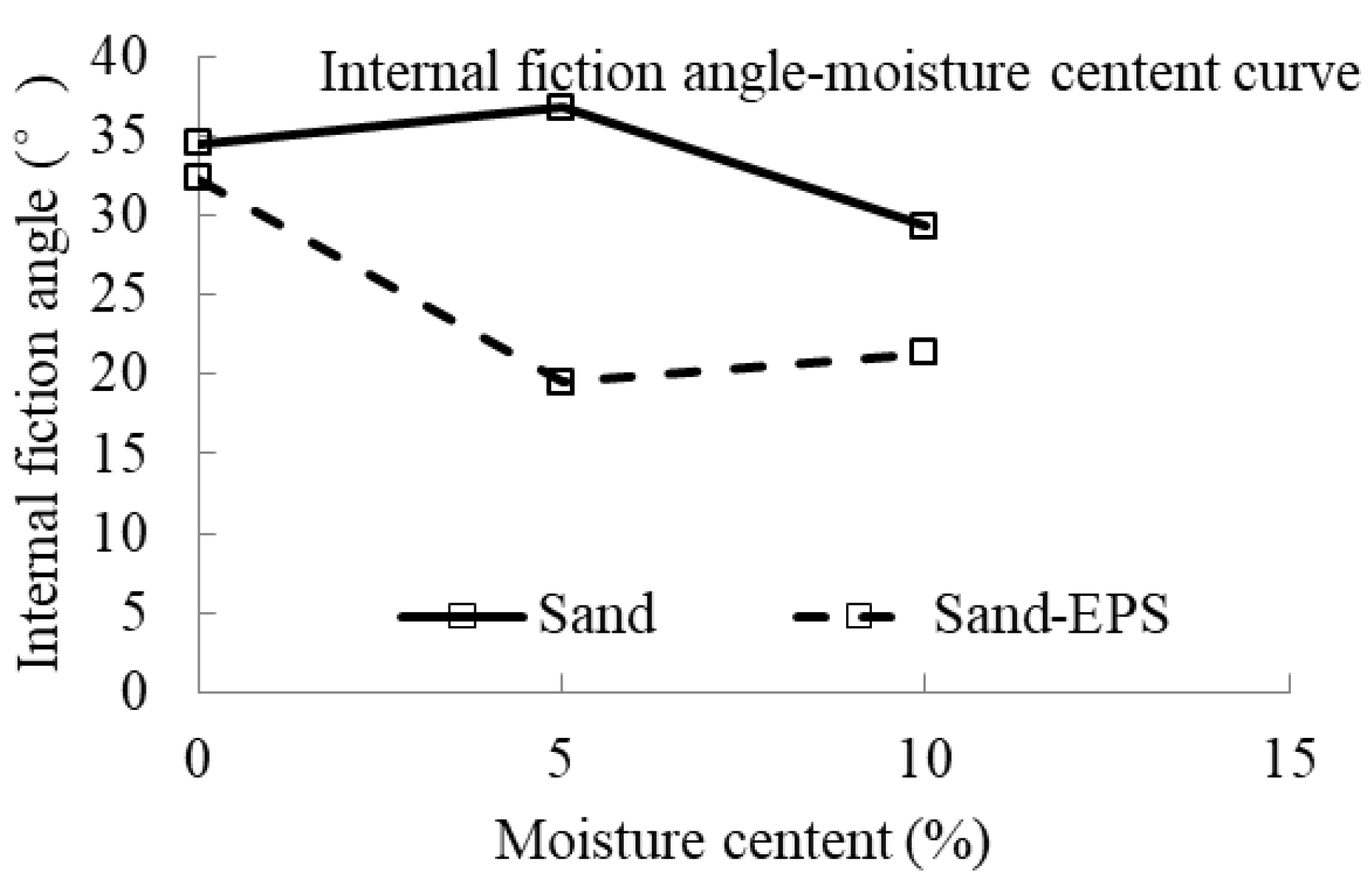 Buildings 12 00633 g009 Buildings 12 00633 g009