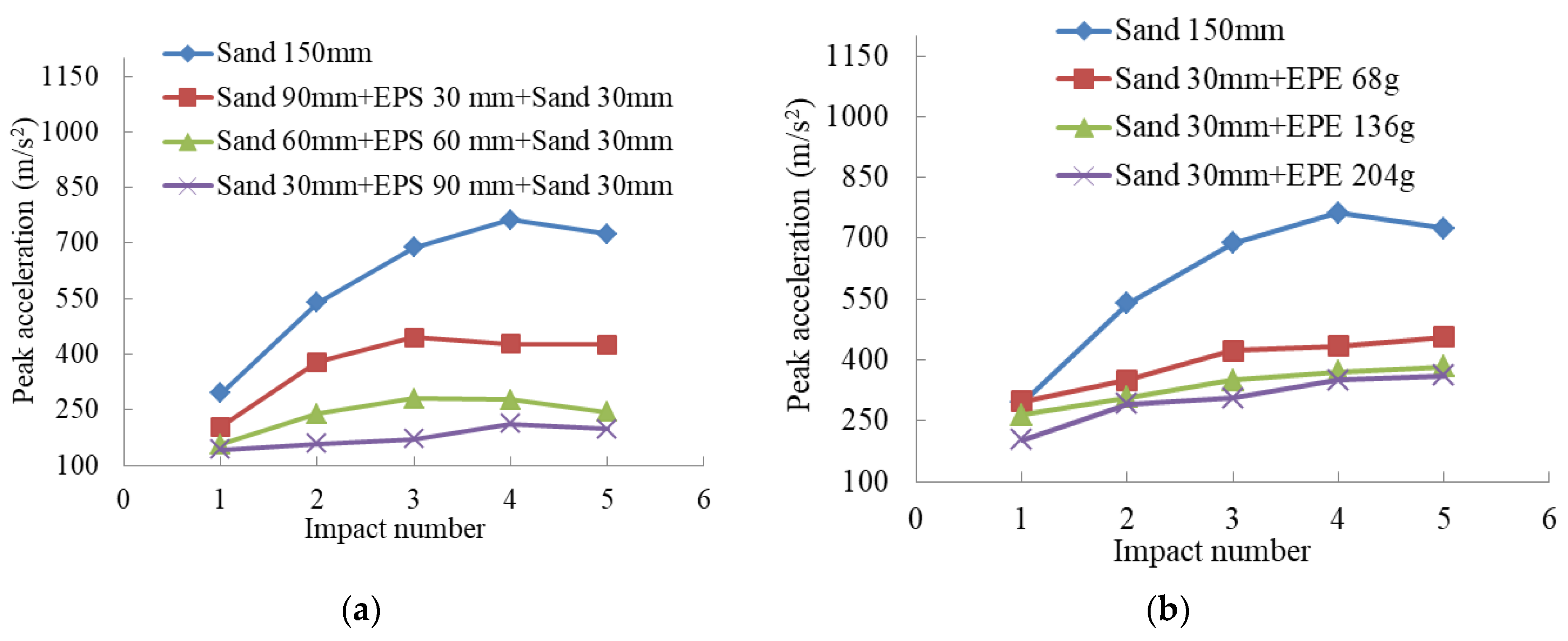 Buildings 12 00633 g012 Buildings 12 00633 g012