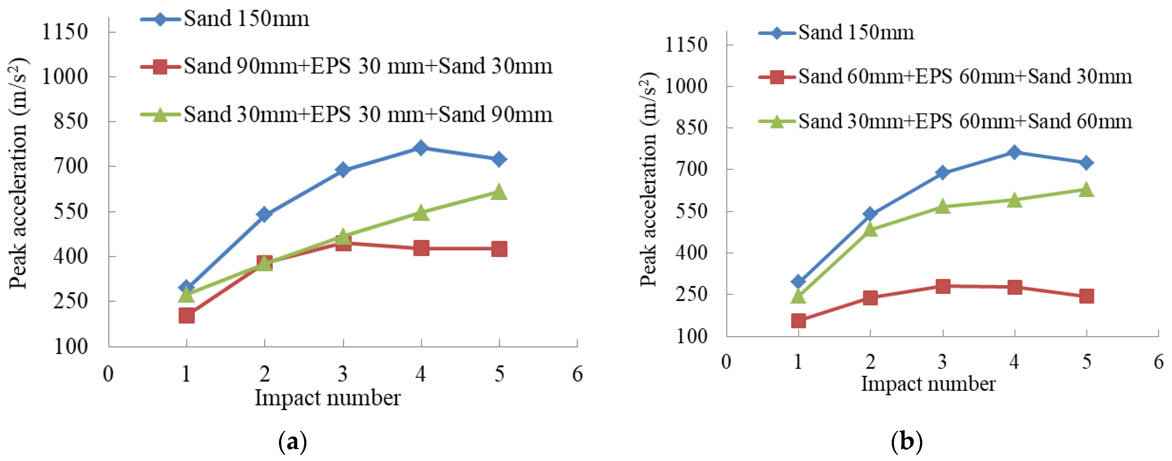 Buildings 12 00633 g015a Buildings 12 00633 g015a