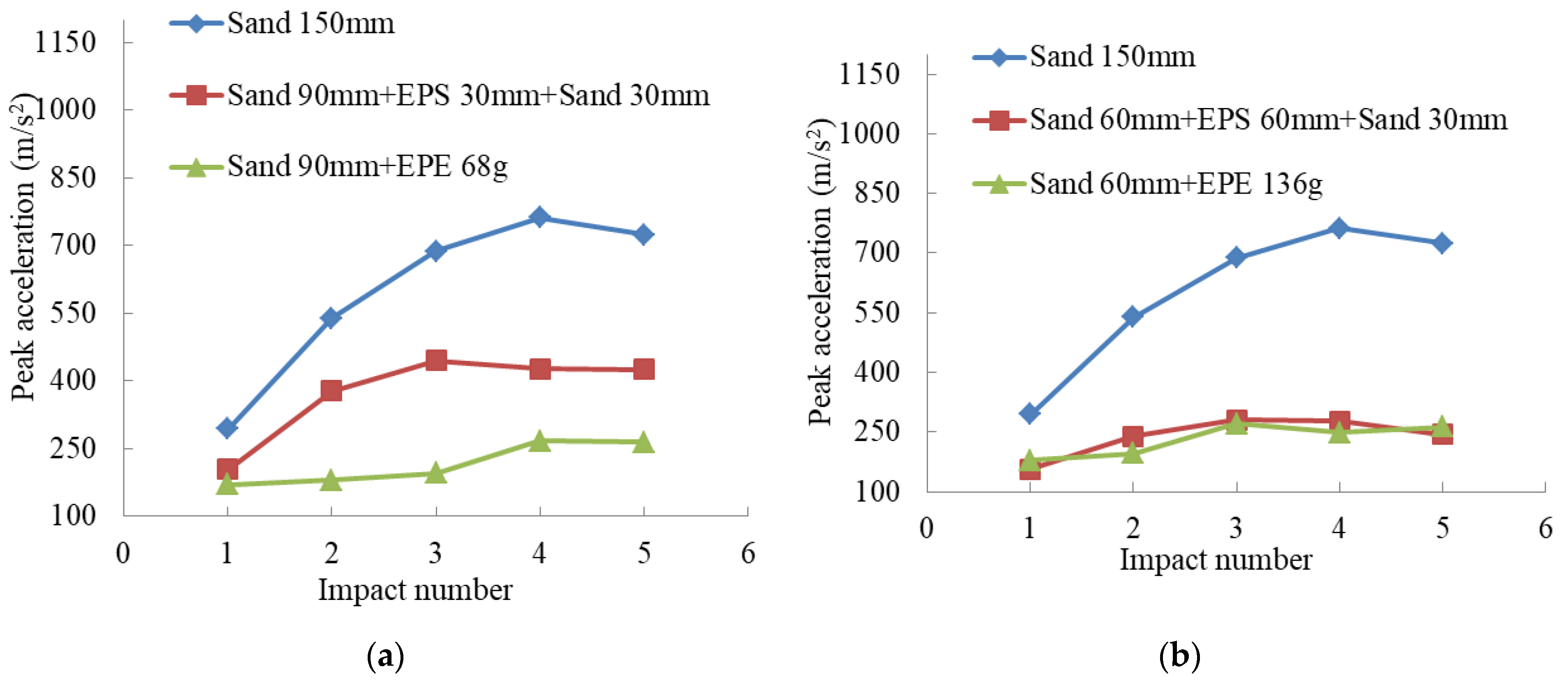 Buildings 12 00633 g016a Buildings 12 00633 g016a