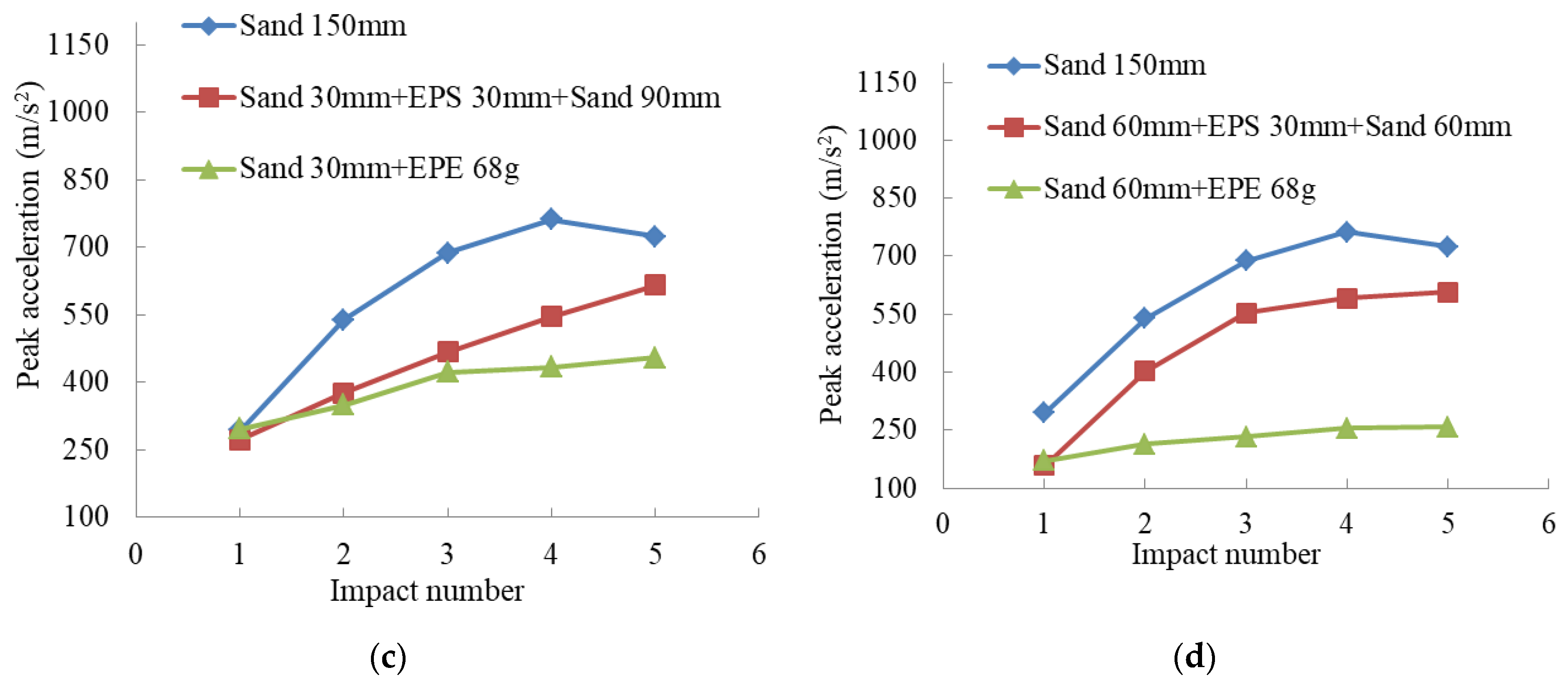 Buildings 12 00633 g016b Buildings 12 00633 g016b