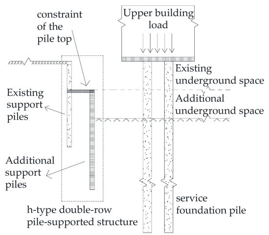 What is H-Pile? Explain in details with work procedure and its use. - The  Engineer's Blog