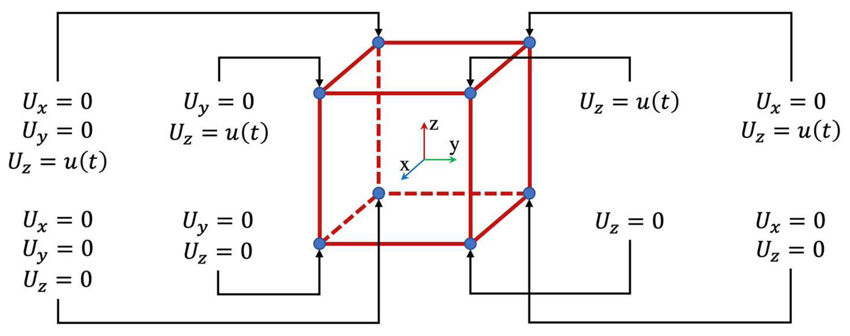 Buildings 12 00636 g003