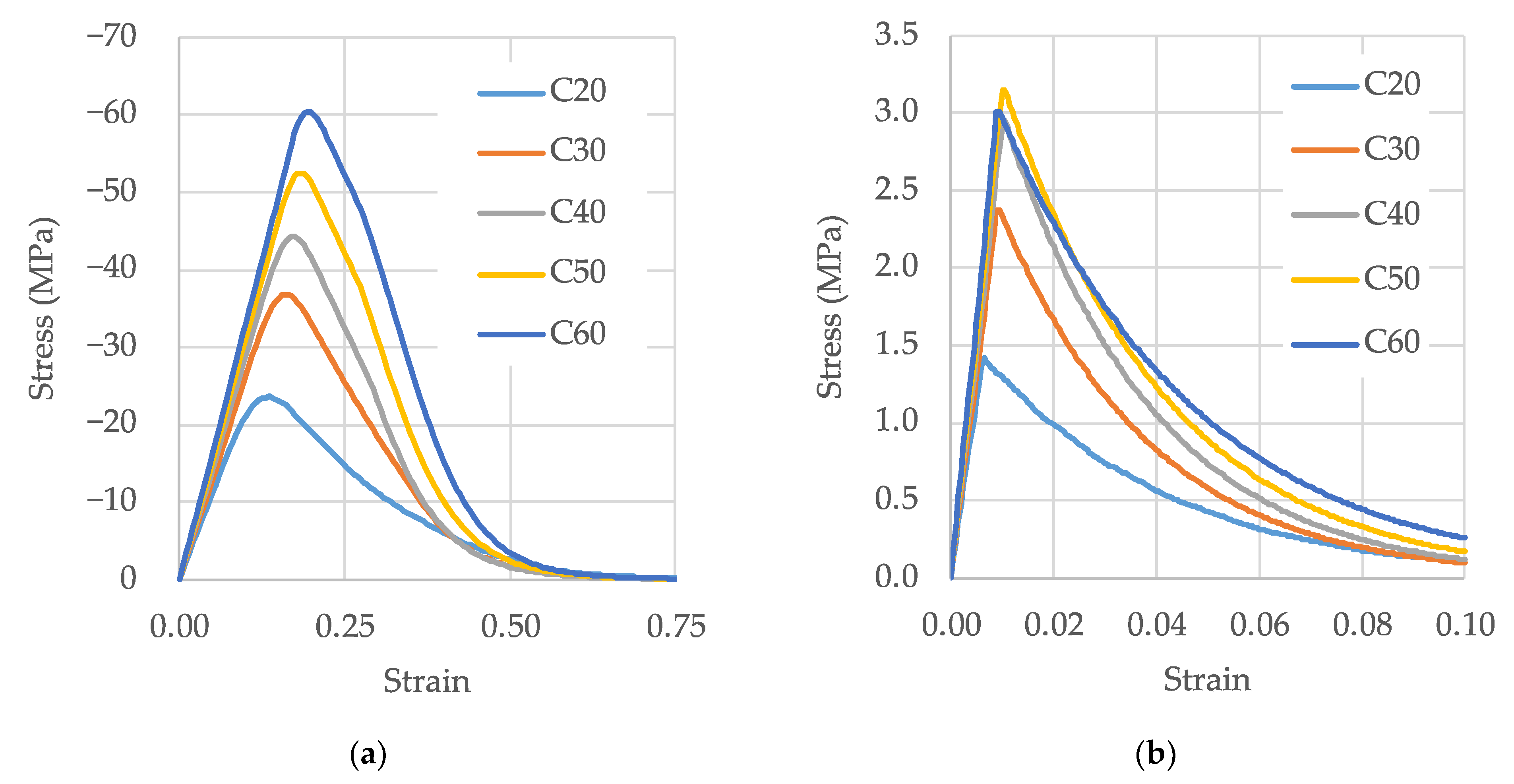 Buildings 12 00636 g008