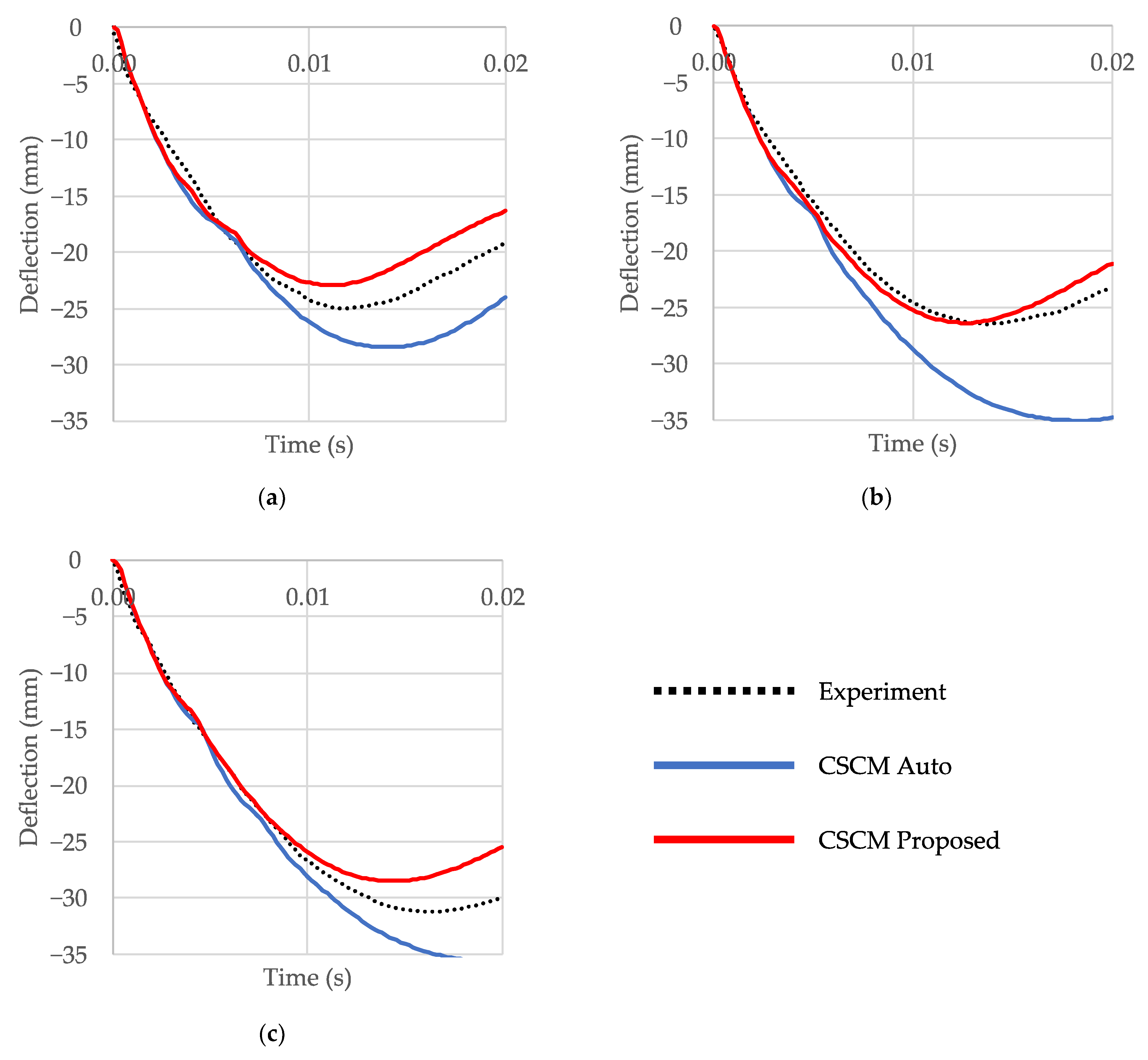 Buildings 12 00636 g014