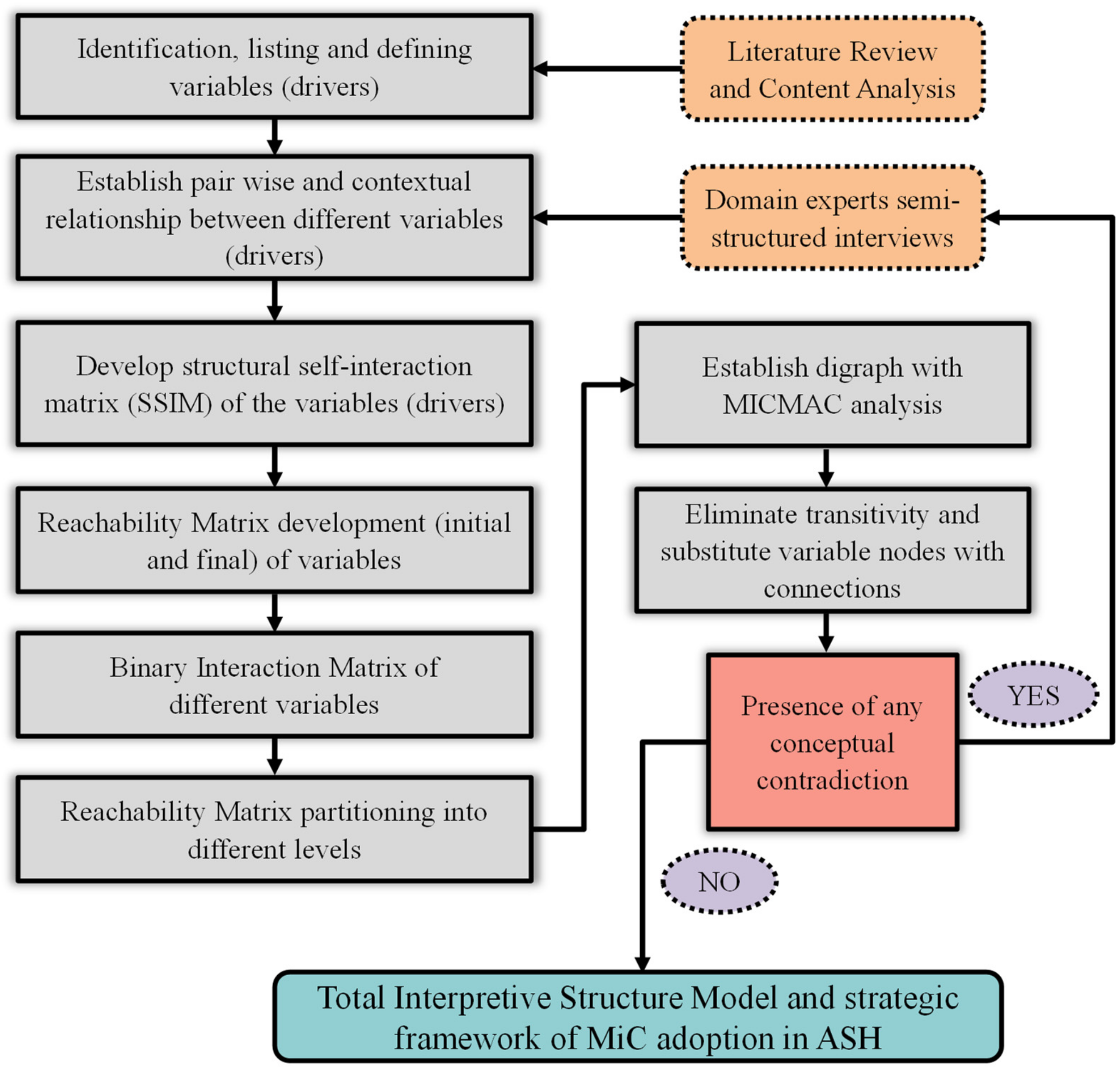 Buildings 12 00637 g005 Buildings 12 00637 g005