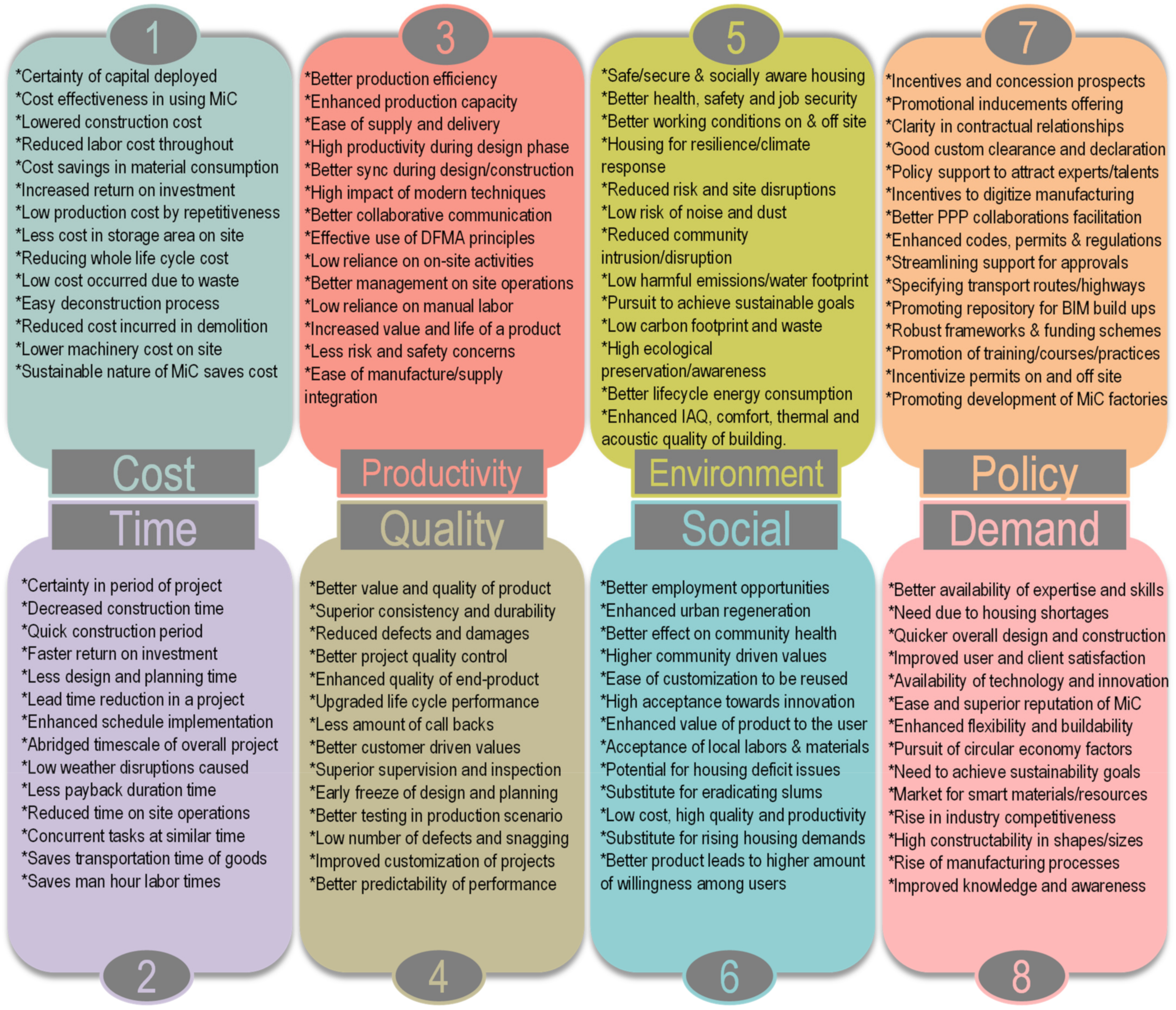 Buildings 12 00637 g006 Buildings 12 00637 g006