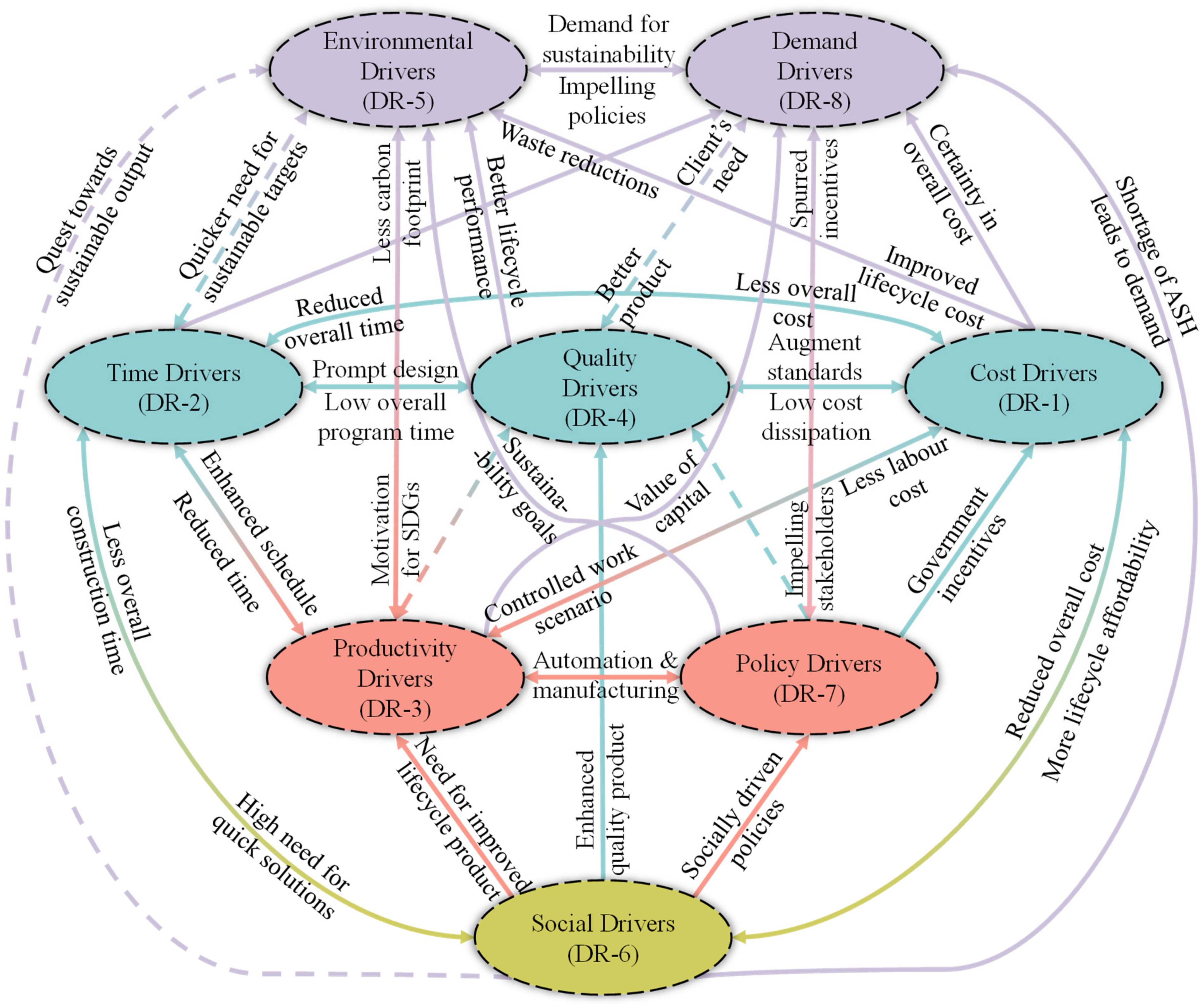 Buildings 12 00637 g009 Buildings 12 00637 g009