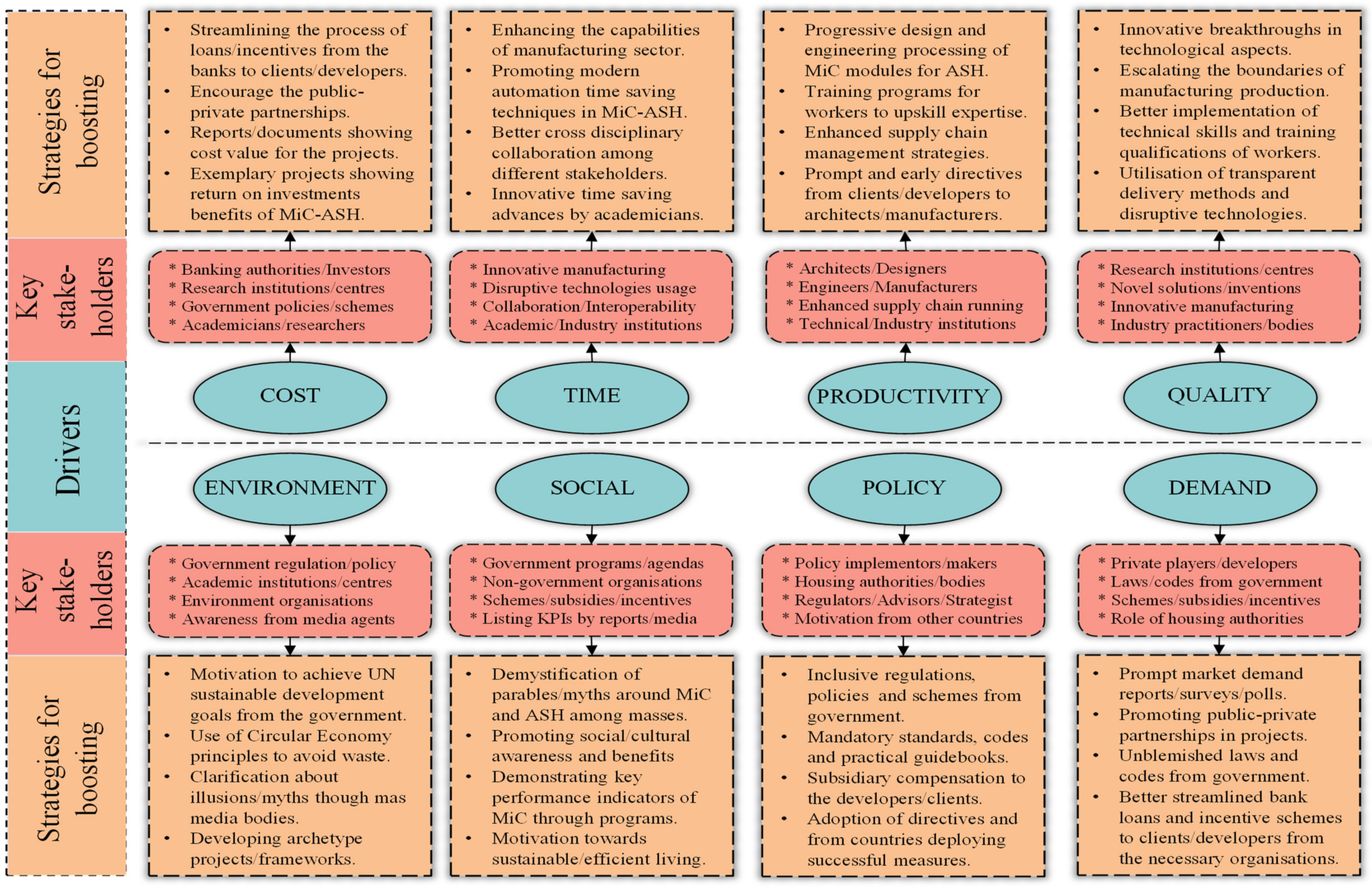 Buildings 12 00637 g010 Buildings 12 00637 g010