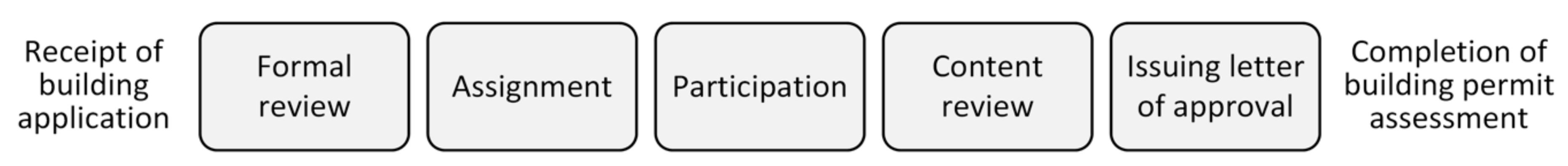 Buildings 12 00638 g001 550