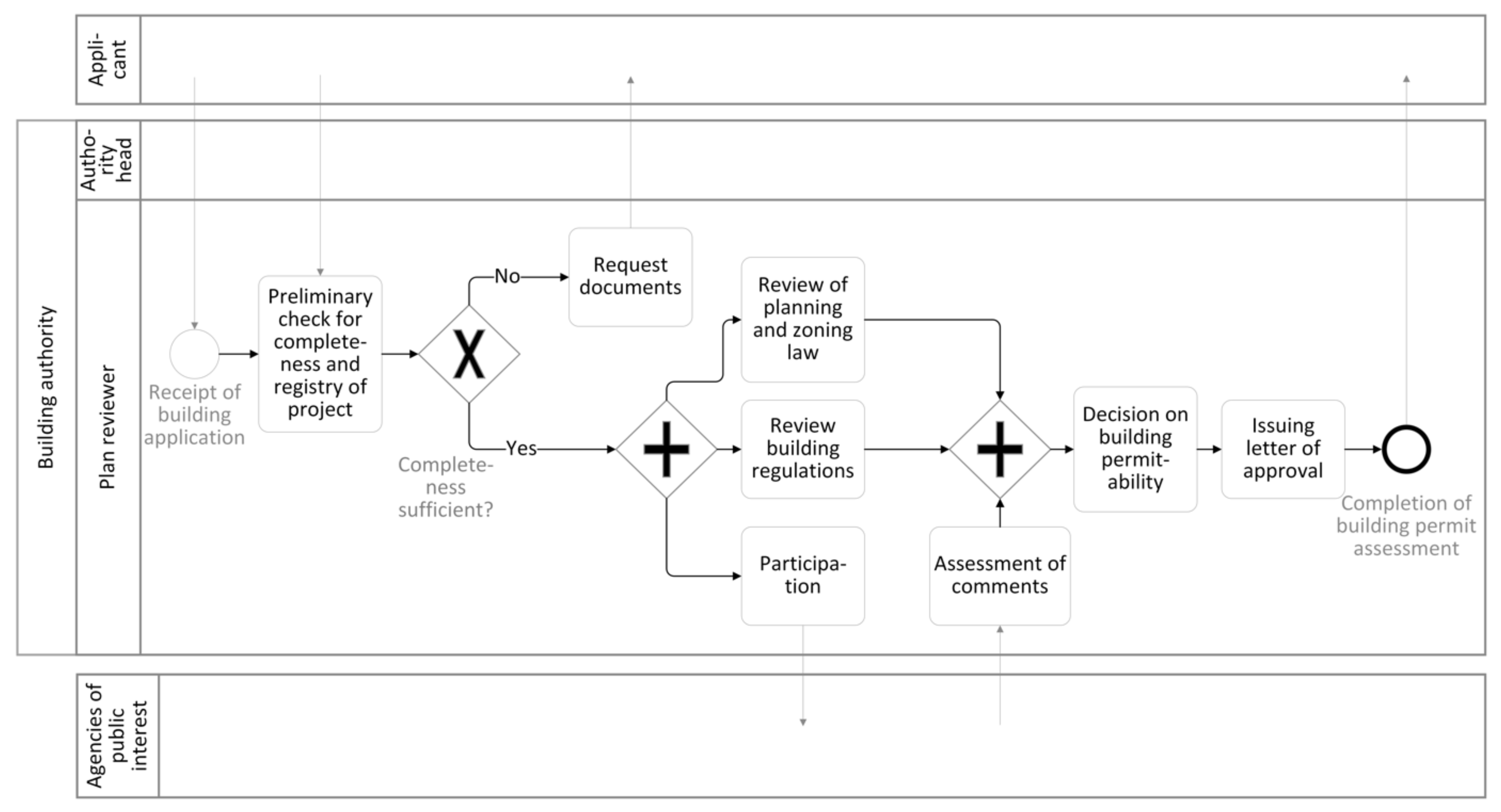 Buildings 12 00638 g002 550
