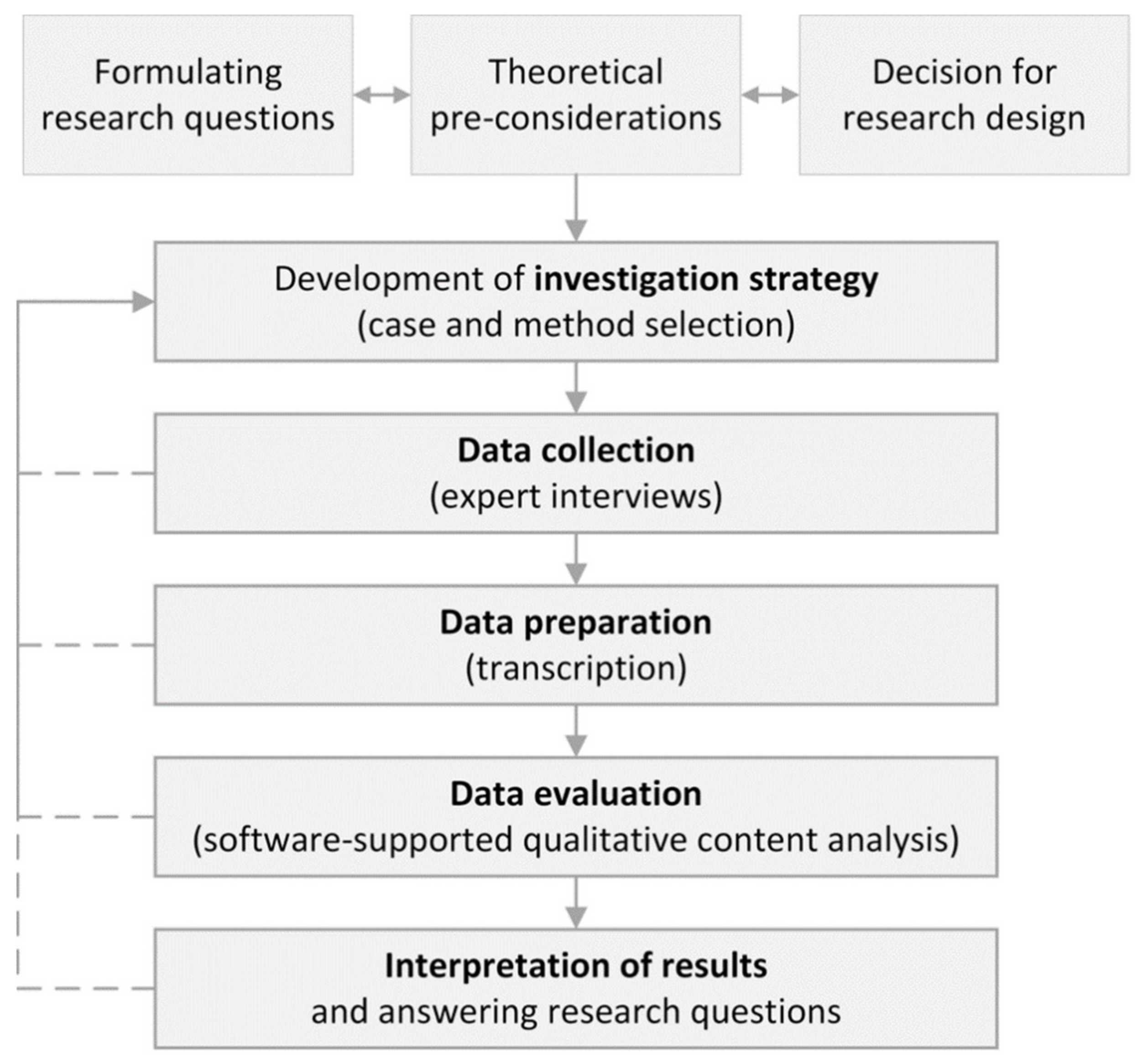 Buildings 12 00638 g003 550