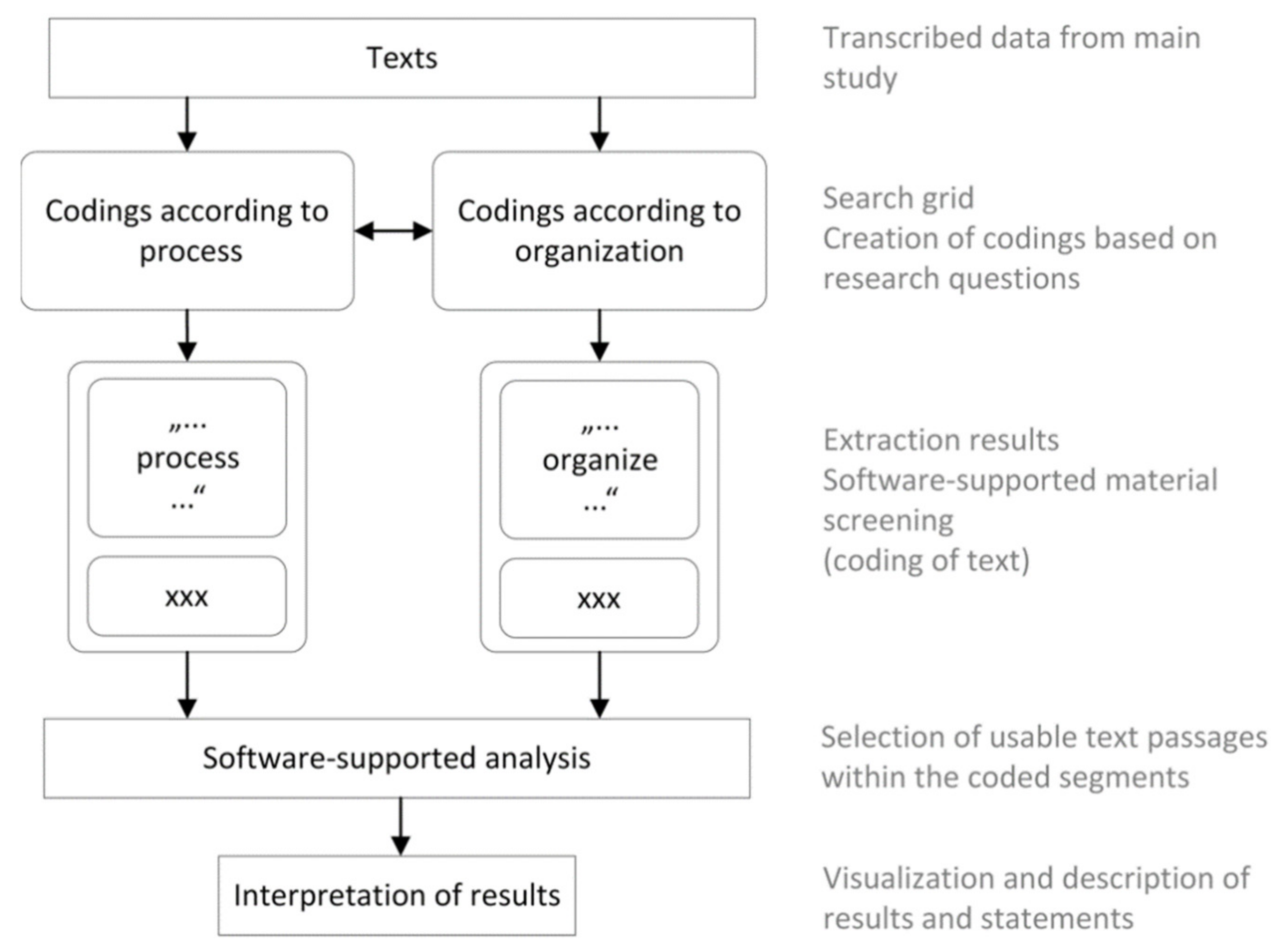 Buildings 12 00638 g004 550