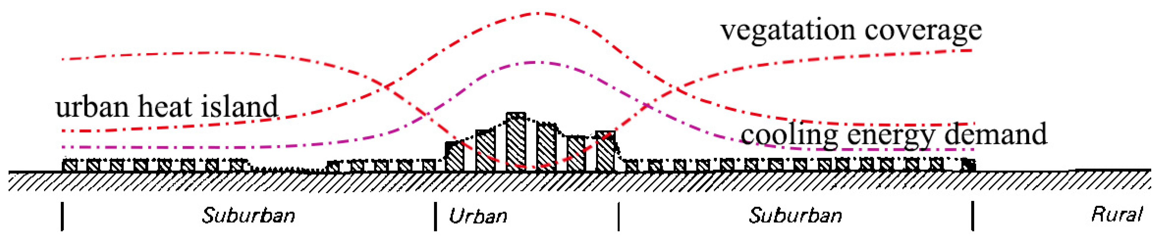 Buildings 12 00640 g001 550