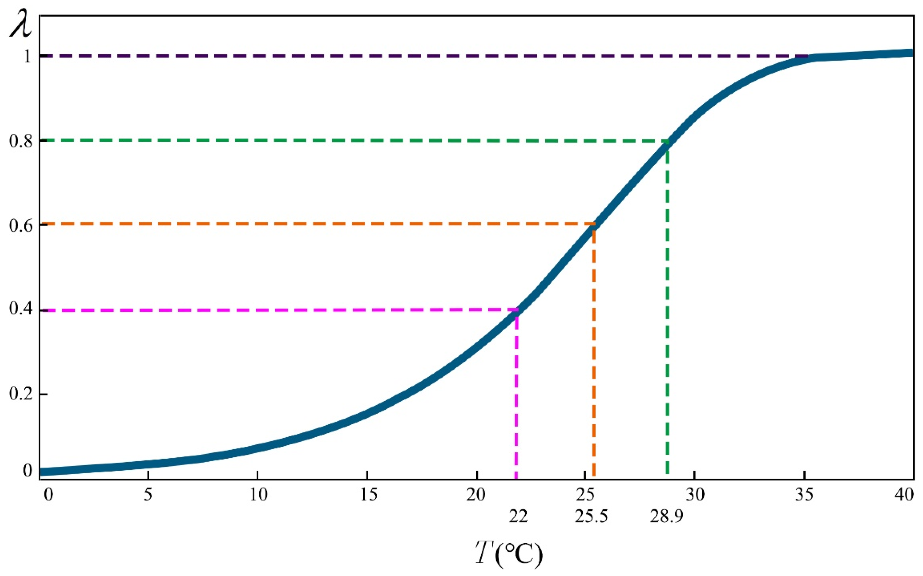 Buildings 12 00640 g007 550