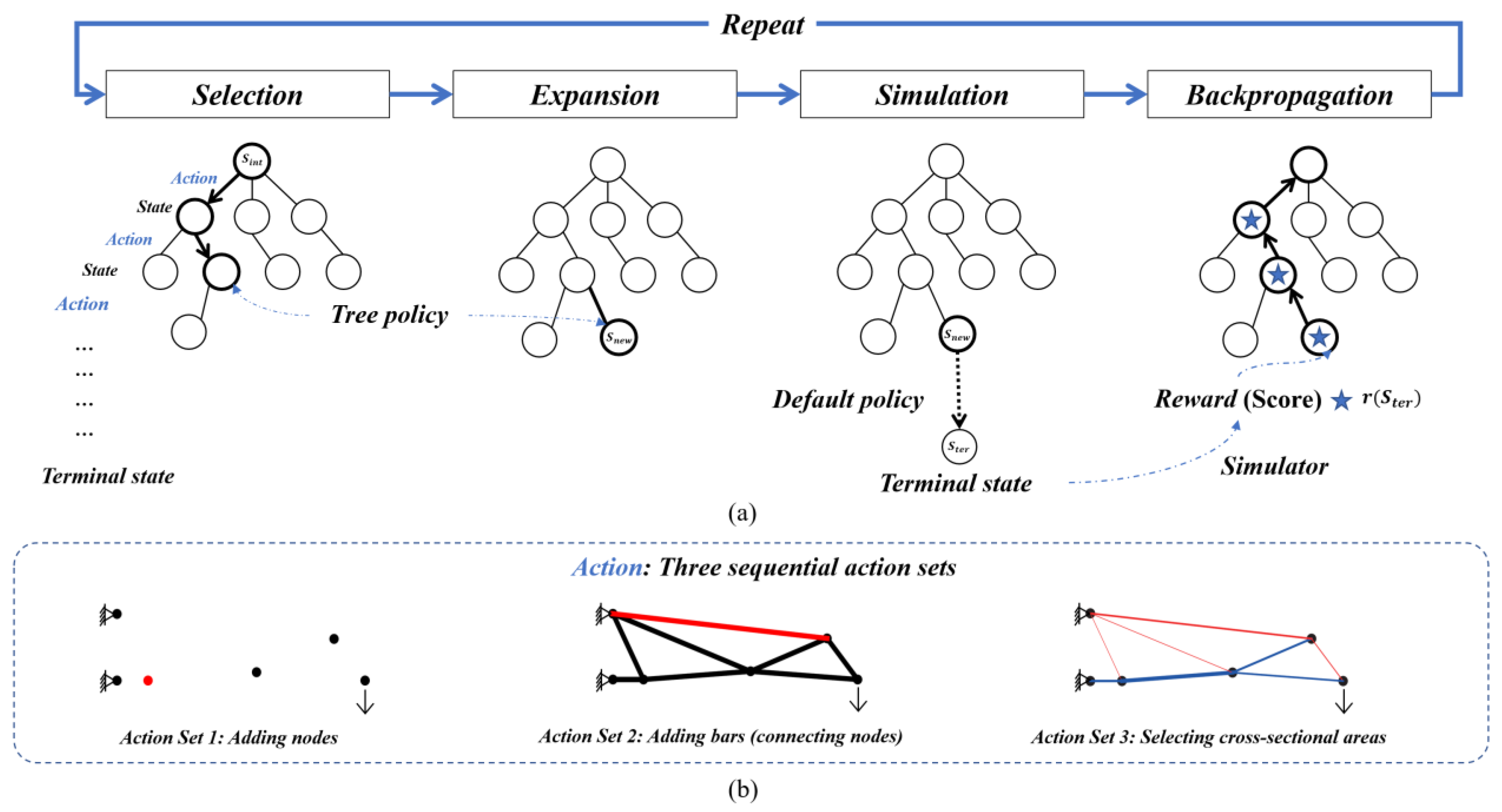 Buildings 12 00641 g002 550