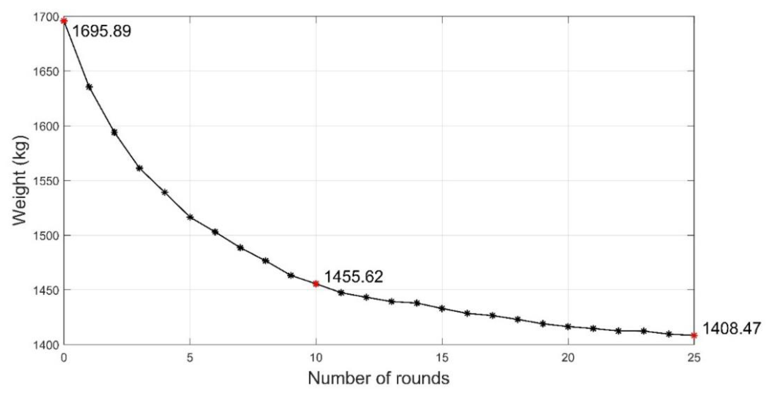 Buildings 12 00641 g006 550