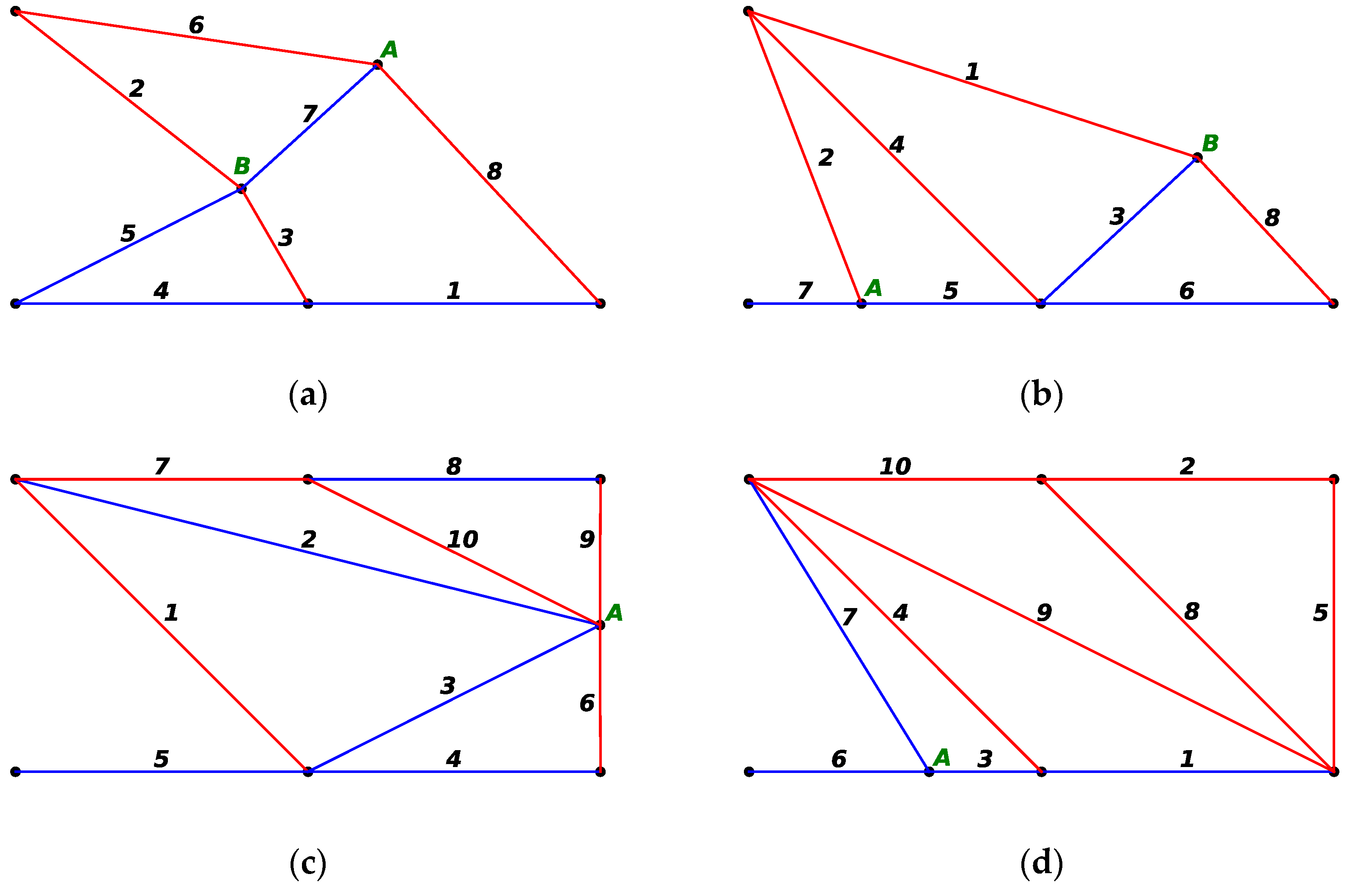 Buildings 12 00641 g009 550