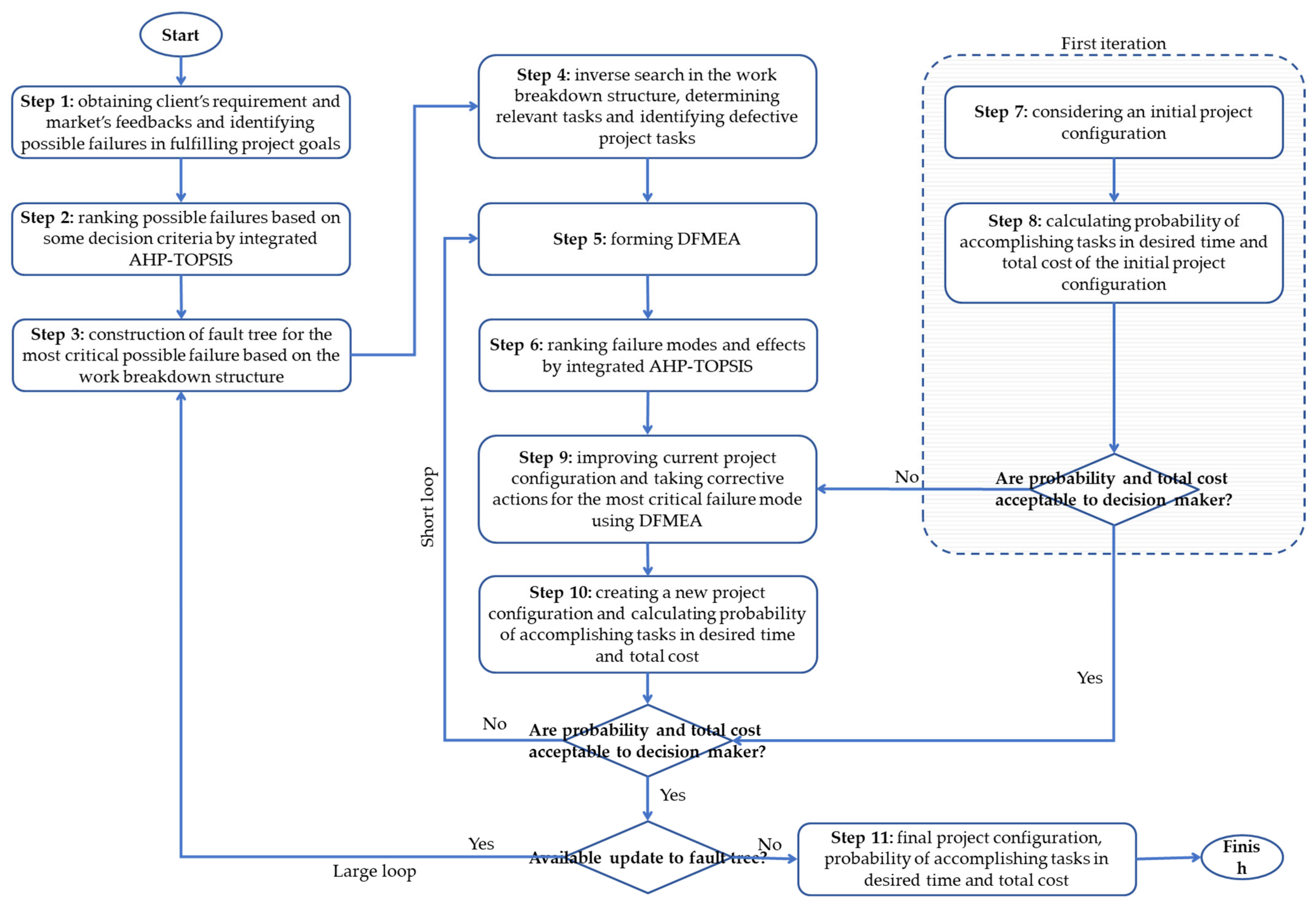 Buildings 12 00643 g001 550