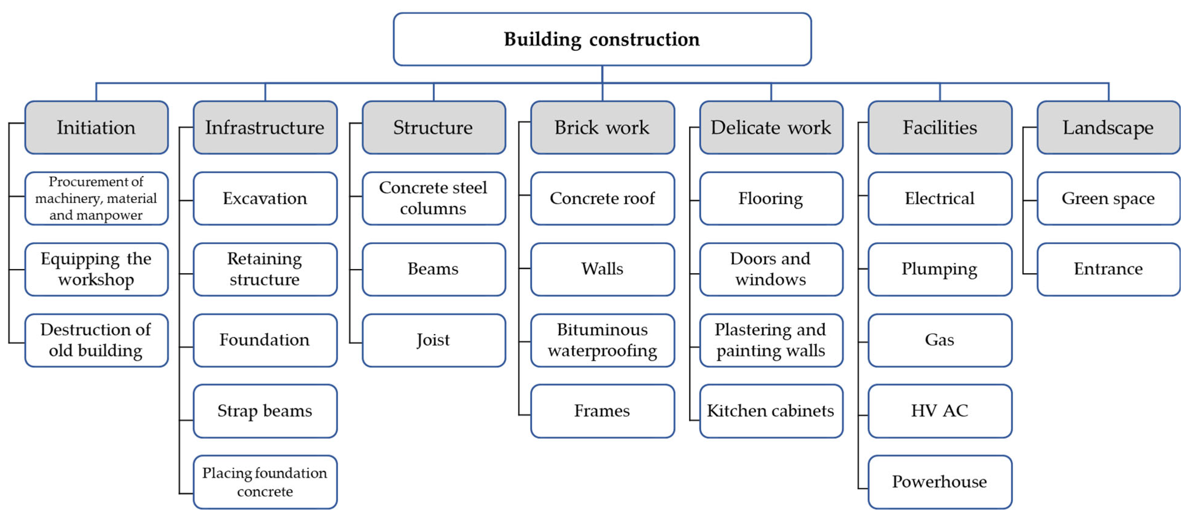 Buildings 12 00643 g003 550