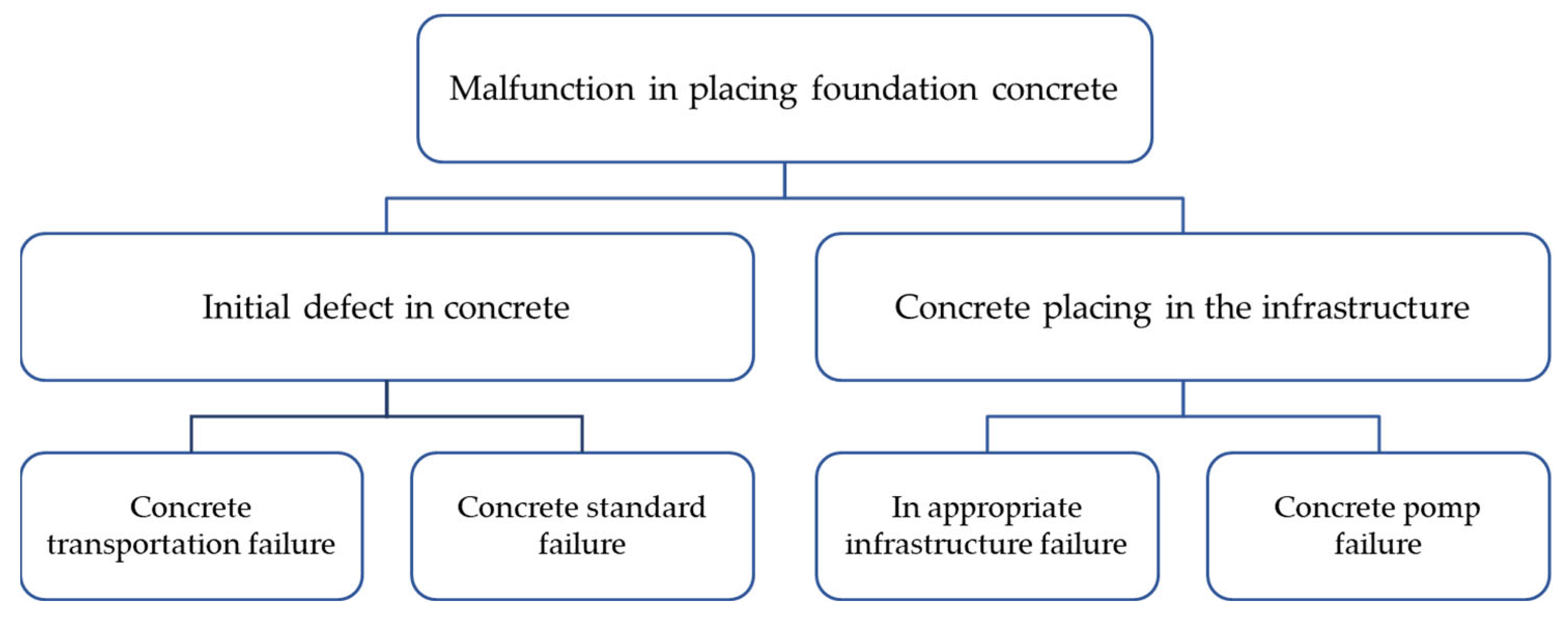 Buildings 12 00643 g004 550