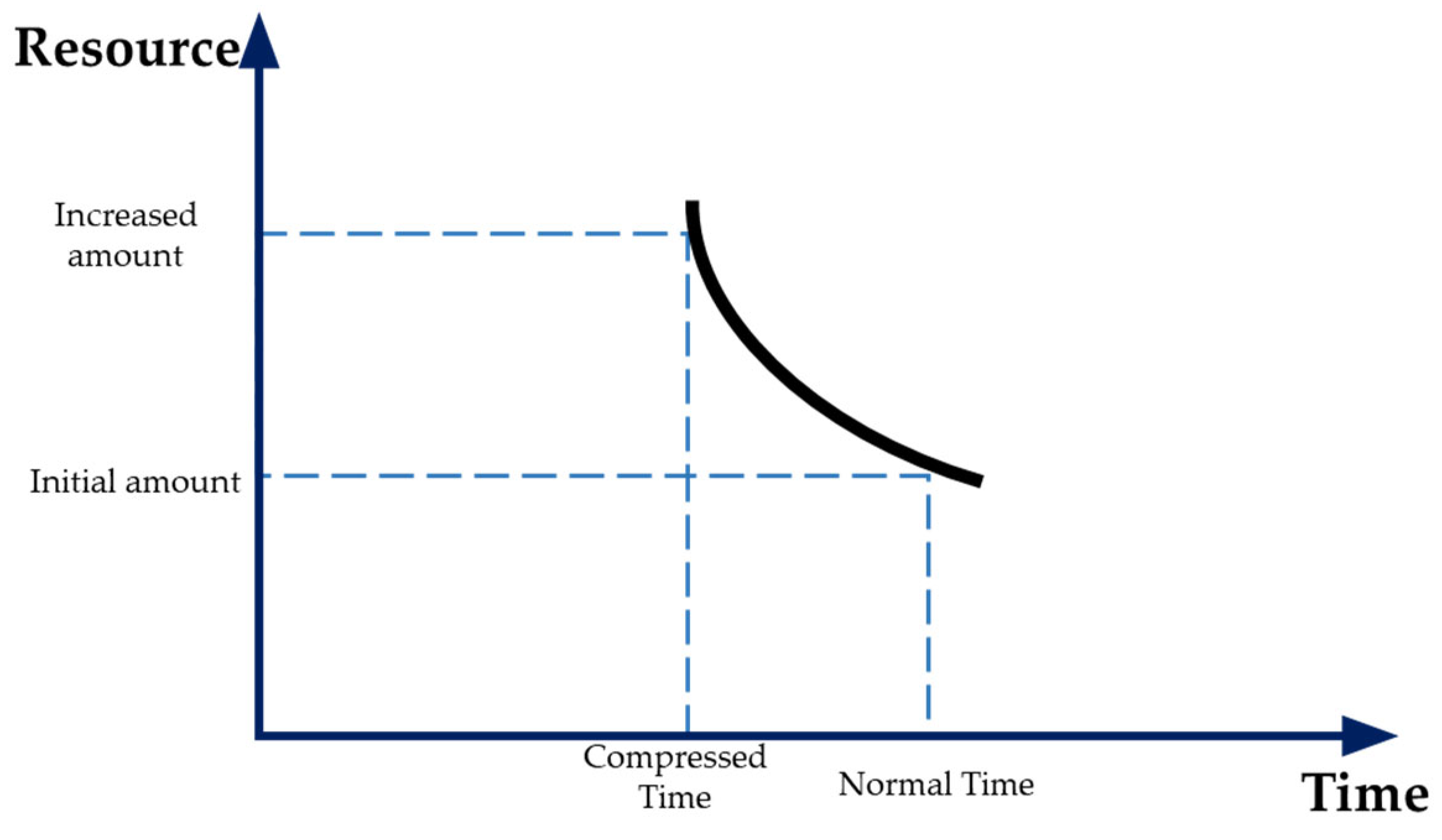 Buildings 12 00643 g008 550