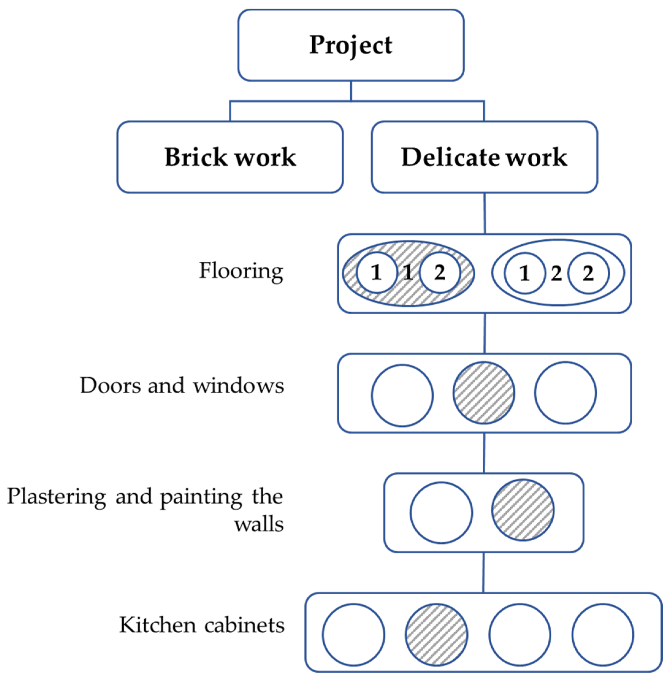 Buildings 12 00643 g010 550