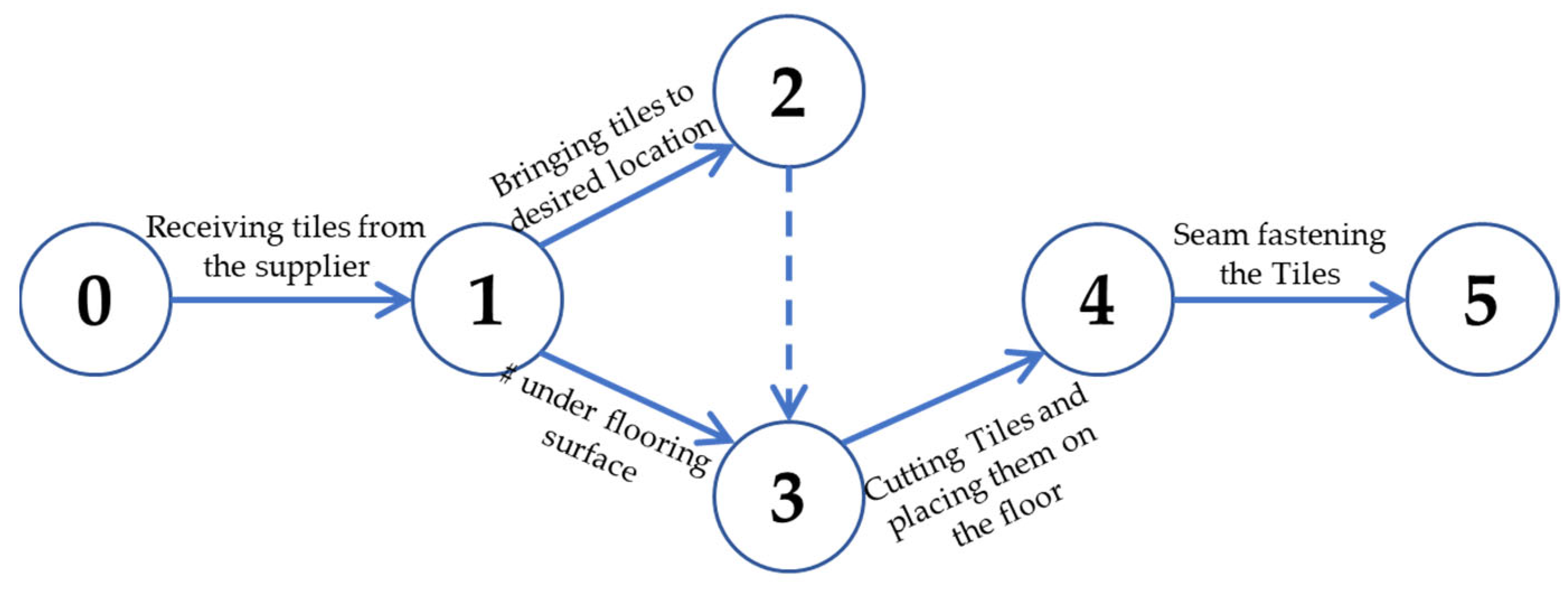Buildings 12 00643 g011 550