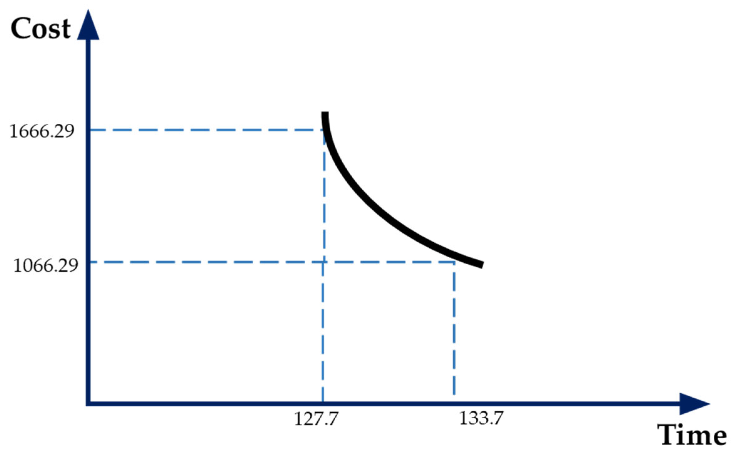 Buildings 12 00643 g012 550