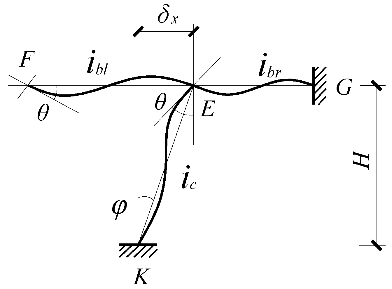 Buildings 12 00644 g002 550