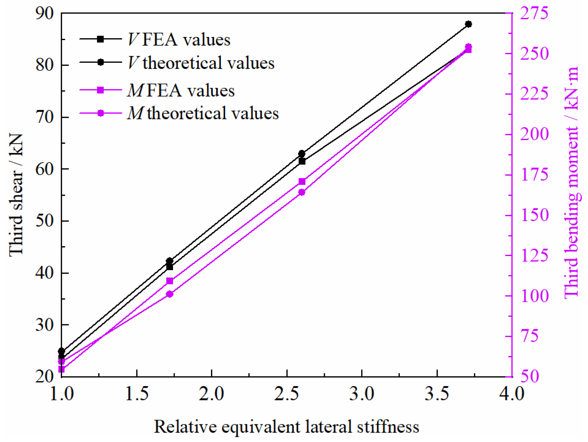 Buildings 12 00644 g006 550