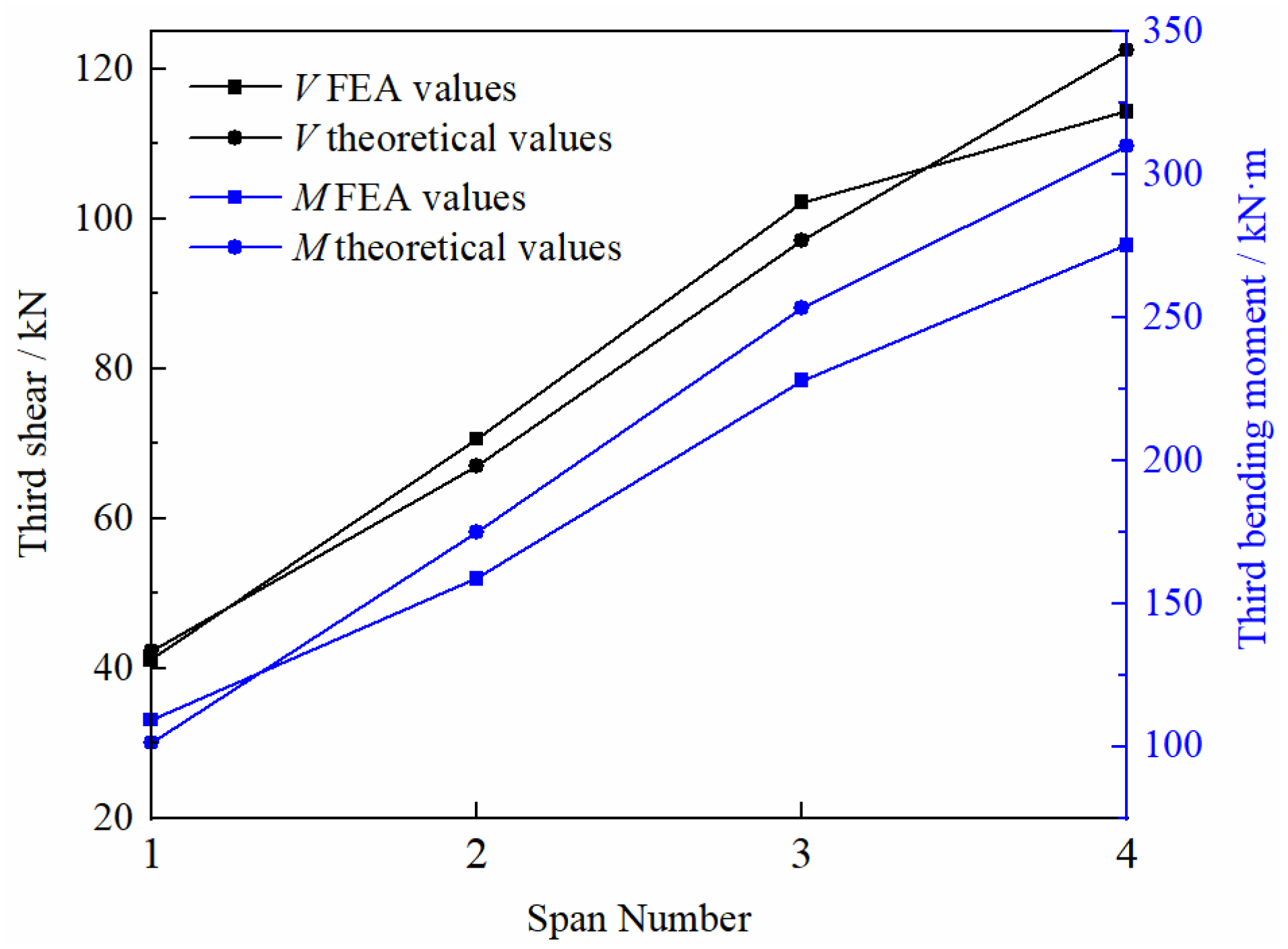 Buildings 12 00644 g008 550