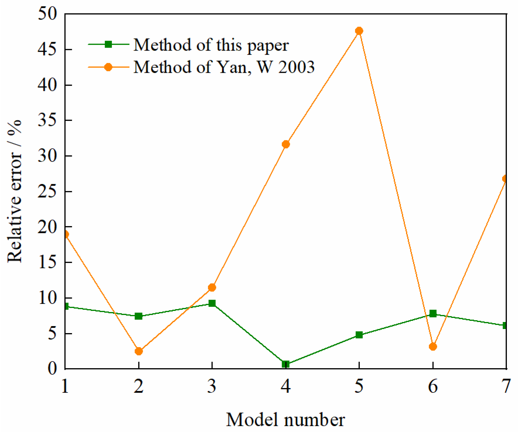 Buildings 12 00644 g010 550