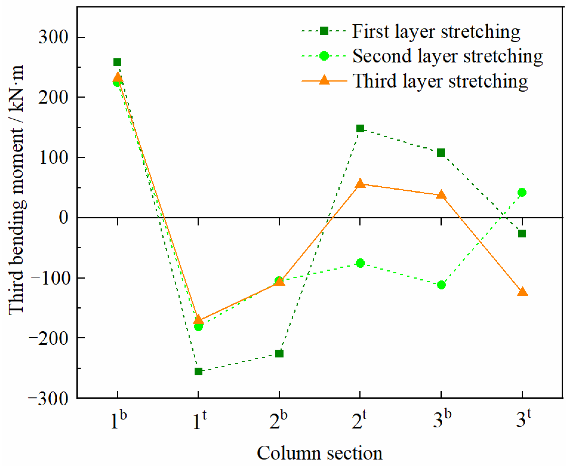 Buildings 12 00644 g013 550