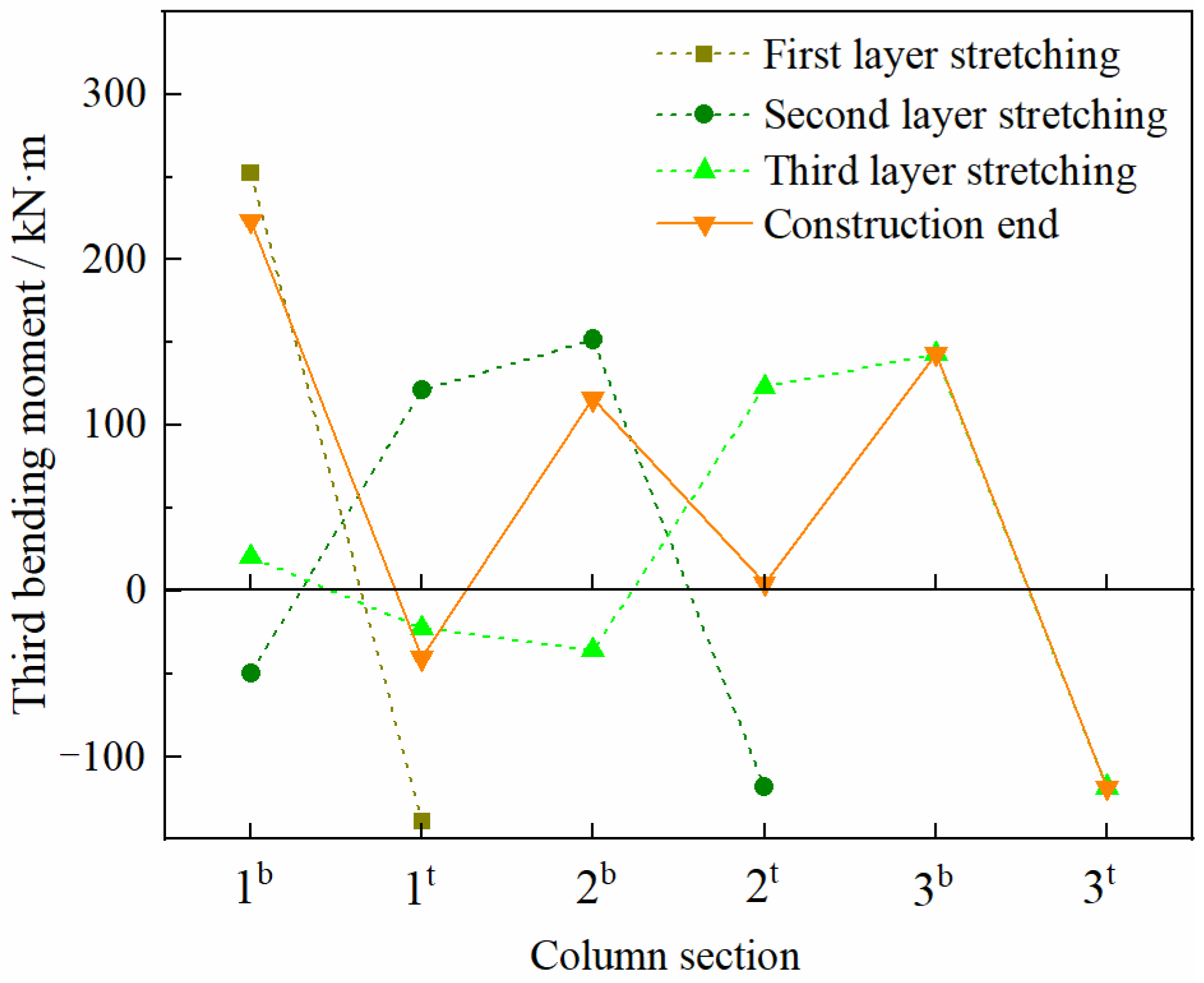Buildings 12 00644 g014 550