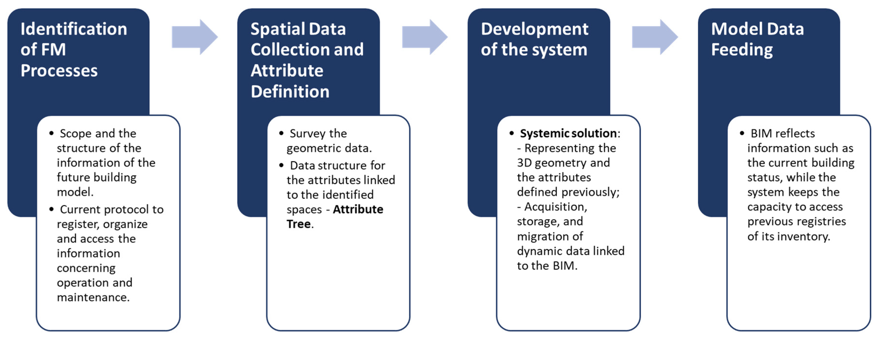 Buildings 12 00645 g001